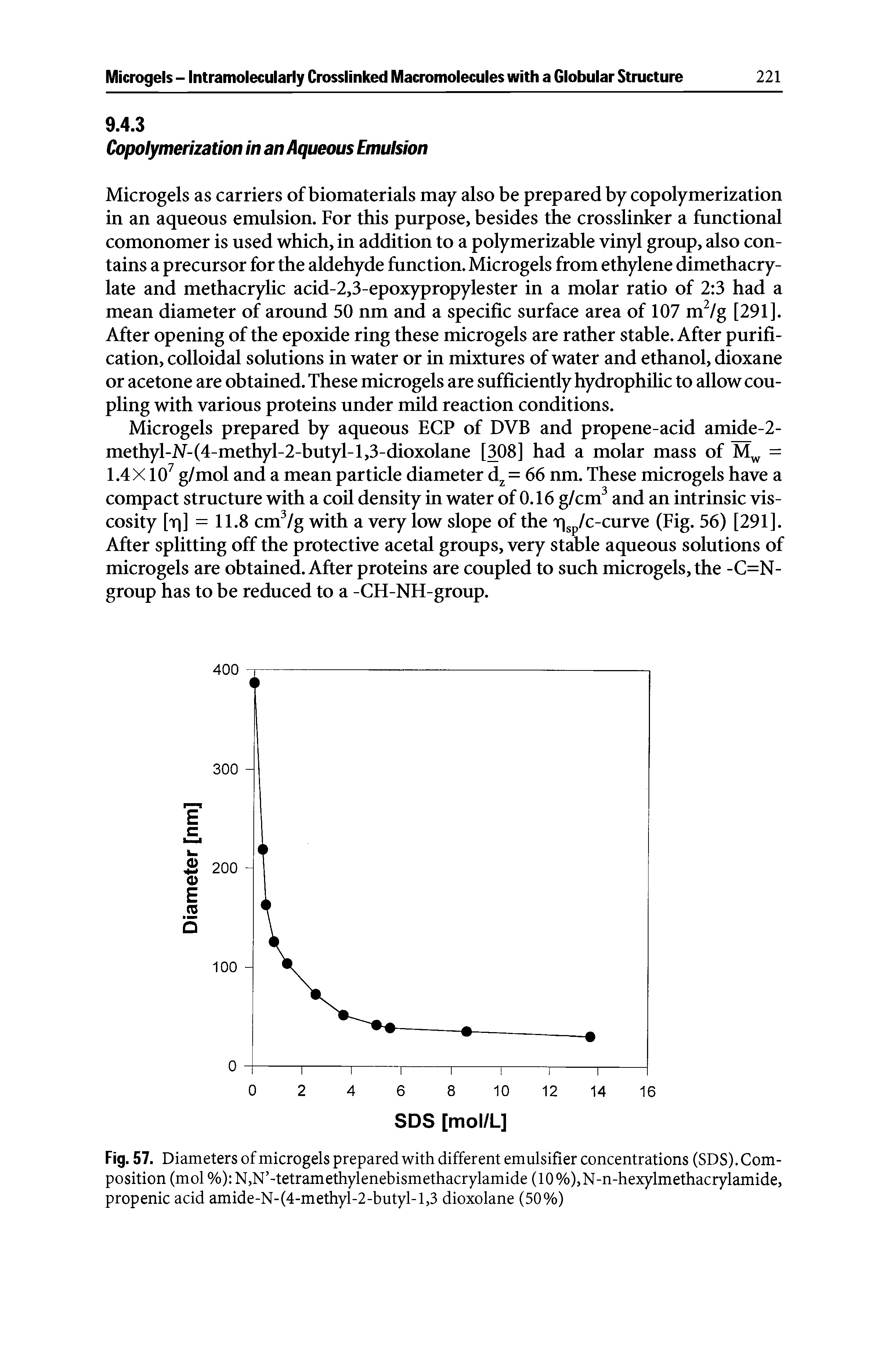 Fig. 57. Diameters of microgels prepared with different emulsifier concentrations (SDS). Composition (mol %) NjN -tetramethylenebismethacrylamide (10%),N-n-hexylmethacrylamide, propenic acid amide-N-(4-methyl-2-butyl-l,3 dioxolane (50%)...
