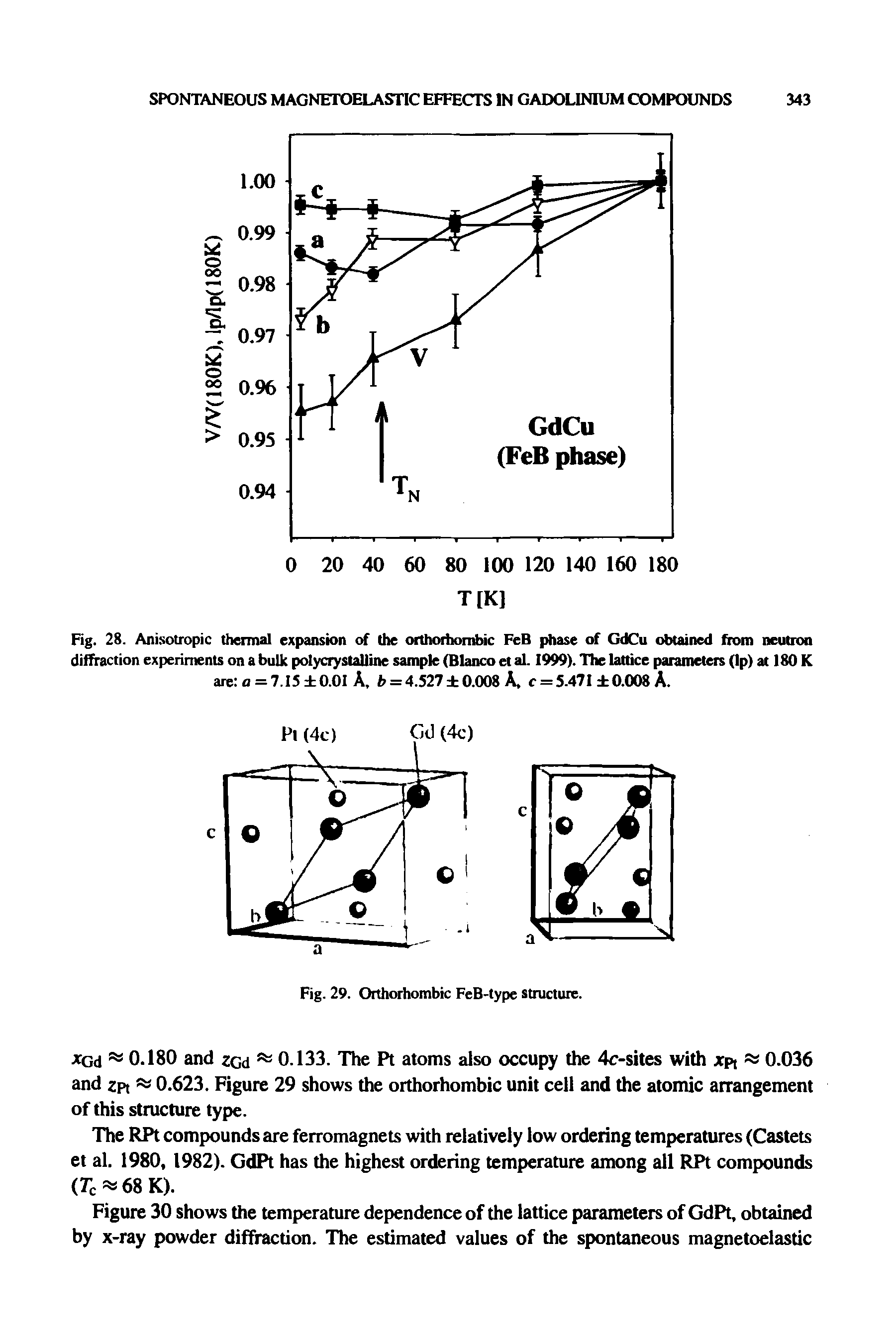 Fig. 28. Anisotropic thermal expansion of the orthorhombic FeB phase of GdCu obtained from neutron diffraction experiments on a bulk polycrystalline sample (Blanco et al. 1999). The lattice parameters (Ip) at 180 K are o = 7.I5 0.01 A, b = 4.527 0.008 A, c = 5.471 0.008 A.