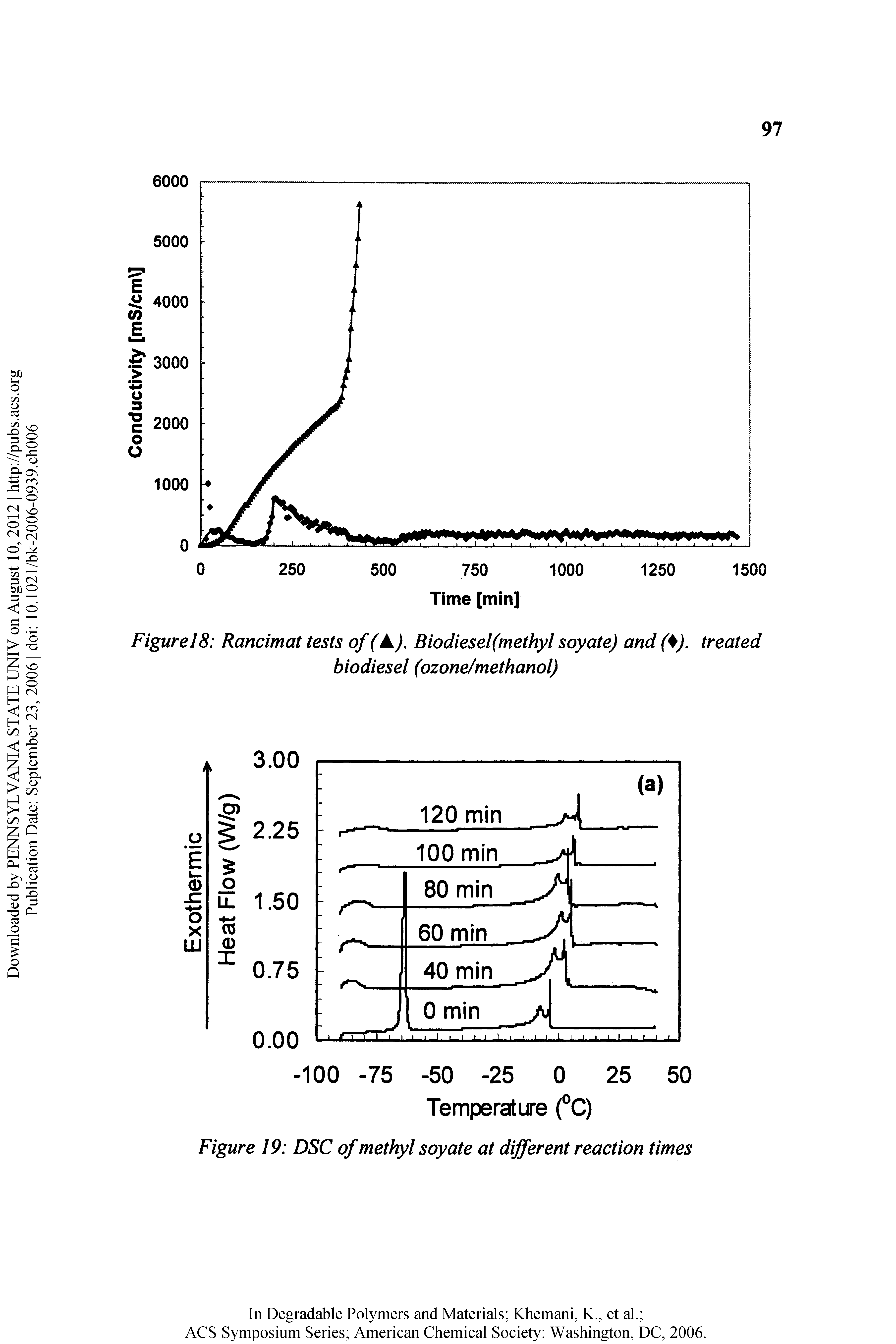 Figure 18 Rancimat tests of (k). Biodiesel(methyl soy ate) and ( ). treated biodiesel (ozone/methanol)...
