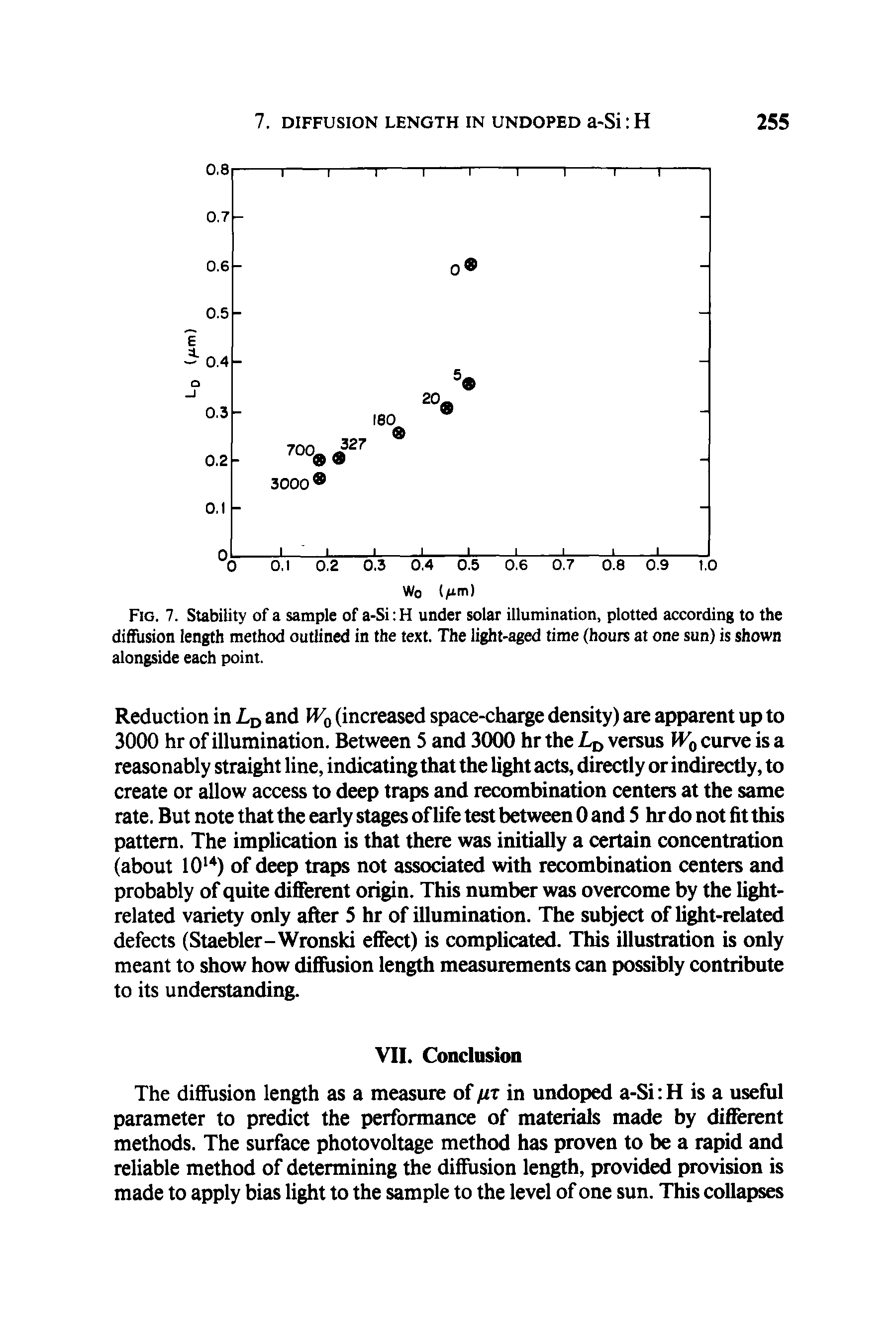 Fig. 7. Stability of a sample of a-Si H under solar illumination, plotted according to the diffusion length method outlined in the text. The light-aged time (hours at one sun) is shown alongside each point.