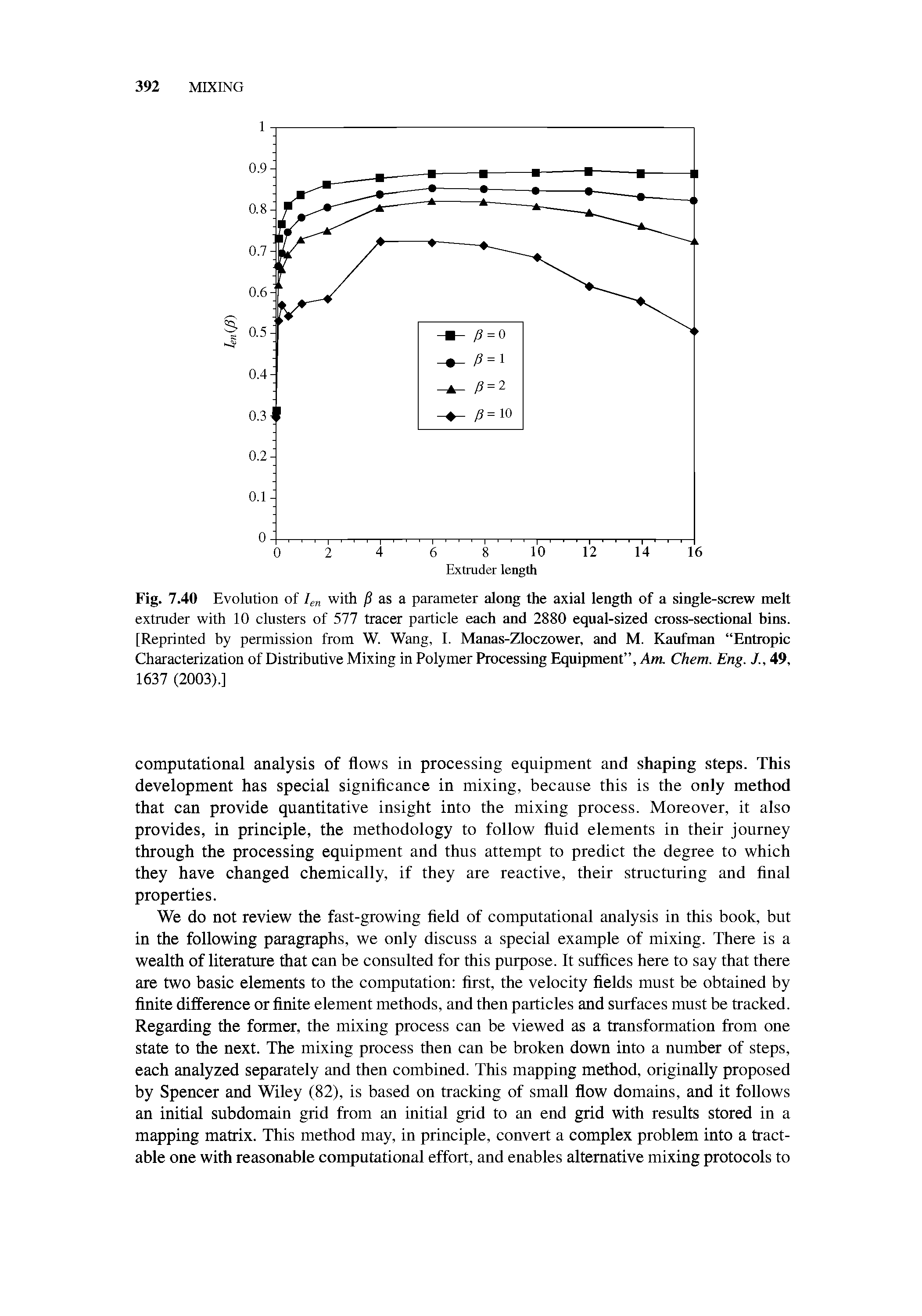 Fig. 7.40 Evolution of Ien with / as a parameter along the axial length of a single-screw melt extruder with 10 clusters of 577 tracer particle each and 2880 equal-sized cross-sectional bins. [Reprinted by permission from W. Wang, I. Manas-Zloczower, and M. Kaufman Entropic Characterization of Distributive Mixing in Polymer Processing Equipment , Am. Chem. Eng. J., 49, 1637 (2003).]...