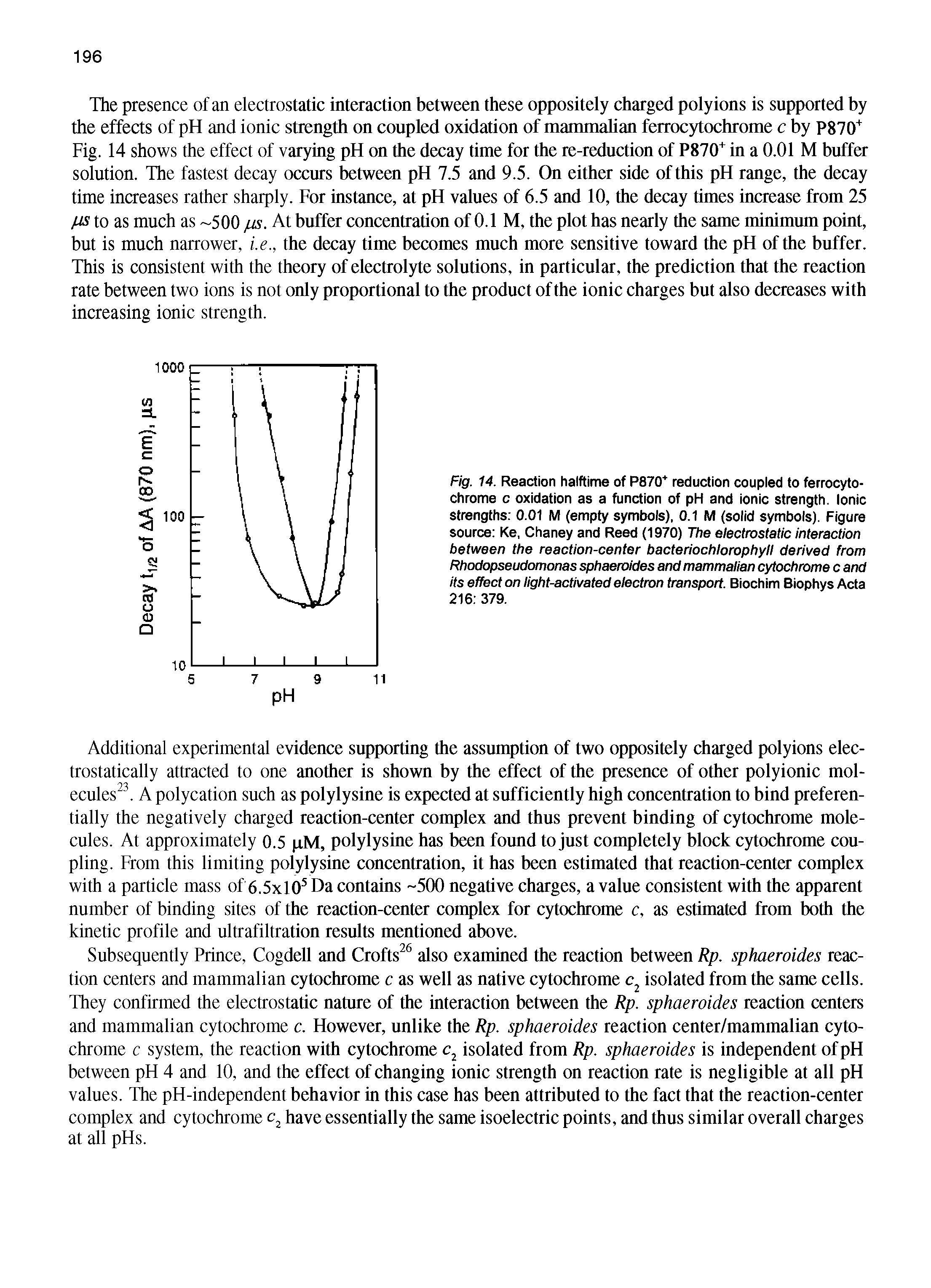 Fig. 14. Reaction halftime of P870 reduction coupled to ferrocyto-chrome c oxidation as a function of pH and ionic strength. Ionic strengths 0.01 M (empty symbols), 0.1 M (solid symbols). Figure source Ke, Chaney and Reed (1970) The electrostatic interaction between the reaction-center bacteriochlorophyll derived from Rhodopseudomonas sphaeroides and mammalian cytochrome c and its effect on light-activated electron transport. Biochim Biophys Acta 216 379.