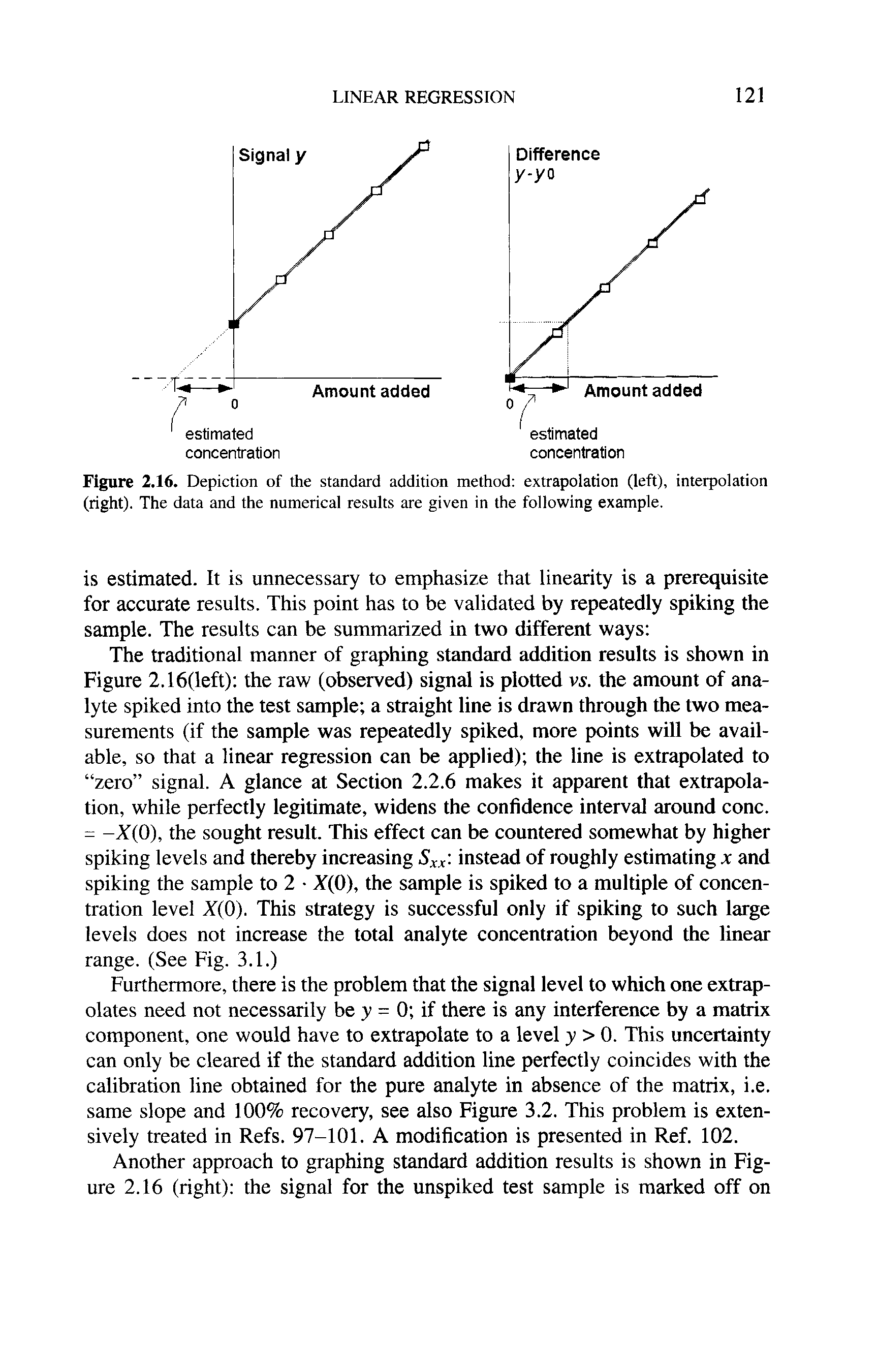 Figure 2.16. Depiction of the standard addition method extrapolation (left), interpolation (right). The data and the numerical results are given in the following example.