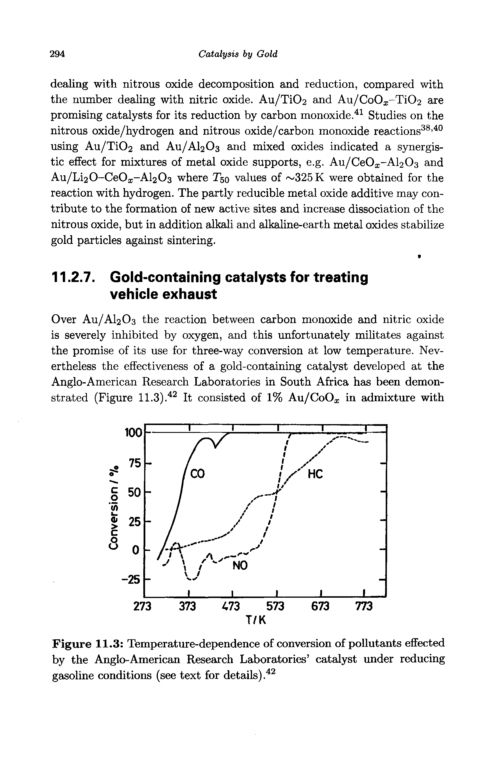 Figure 11.3 Temperature-dependence of conversion of pollutants effected by the Anglo-American Research Laboratories catalyst under reducing gasoline conditions (see text for details).42...