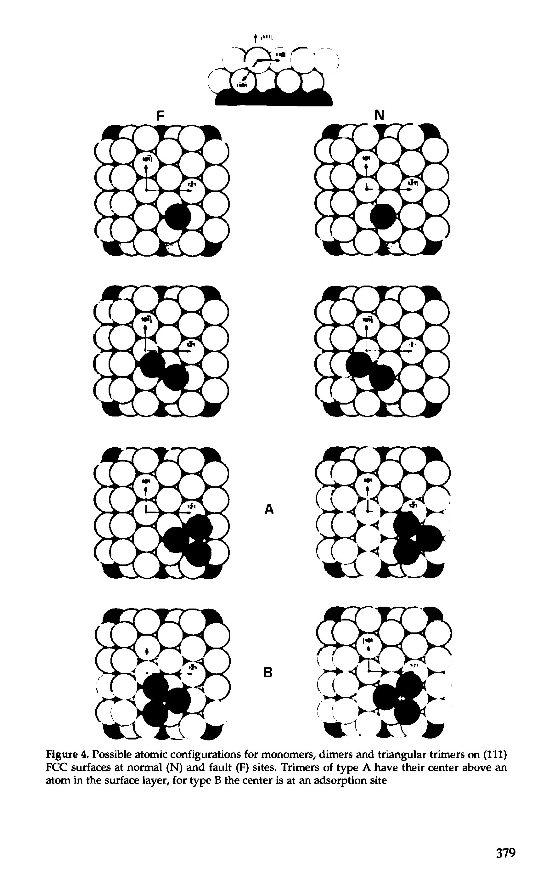 Figure 4. Possible atomic configurations for monomers, dimers and triangular trimers on (111) FCC surfaces at normal (N) and fault (F) sites. Trimers of type A have their center above an atom in the surface layer, for type B the center is at an adsorption site...