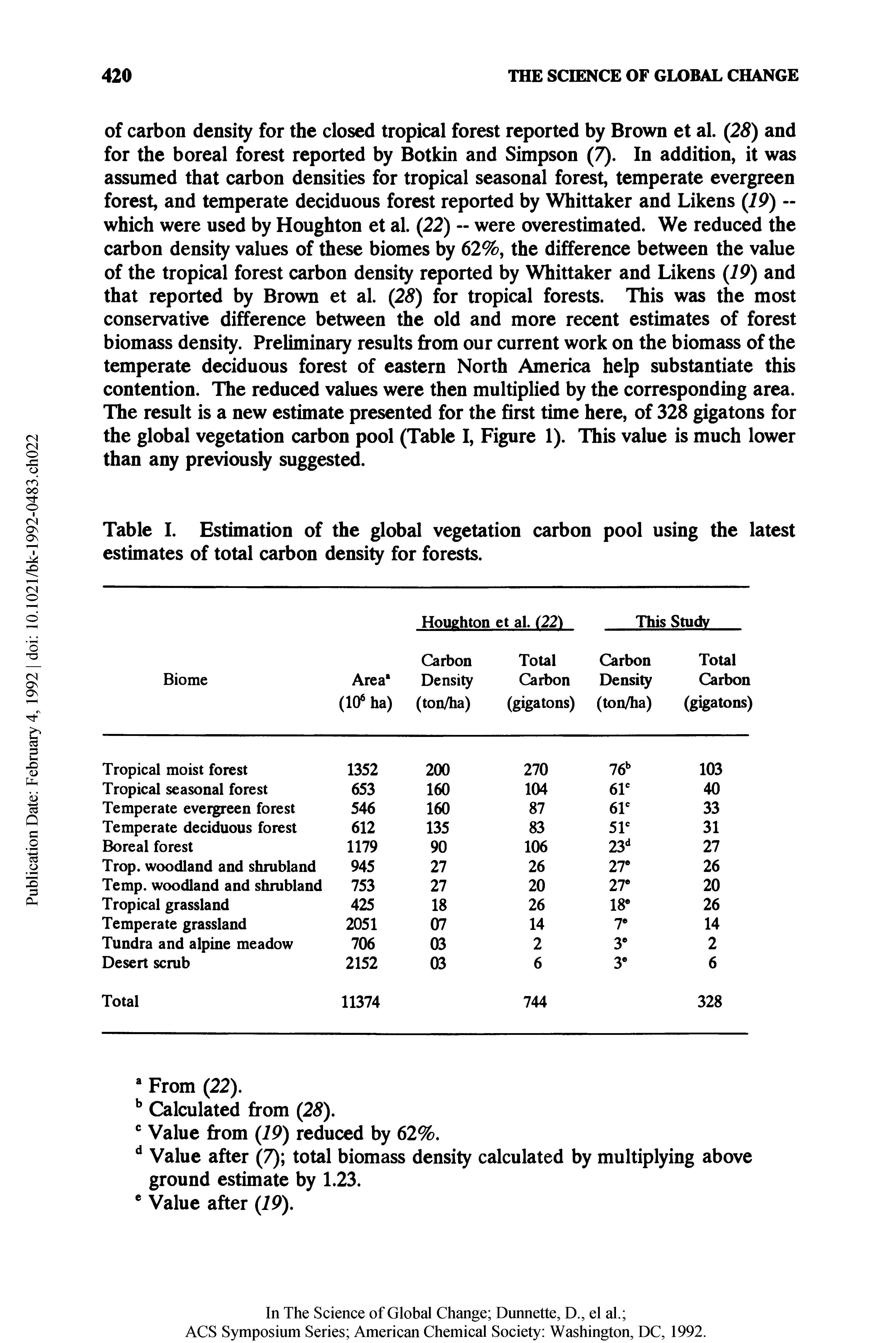 Table I. Estimation of the global vegetation carbon pool using the latest estimates of total carbon density for forests.