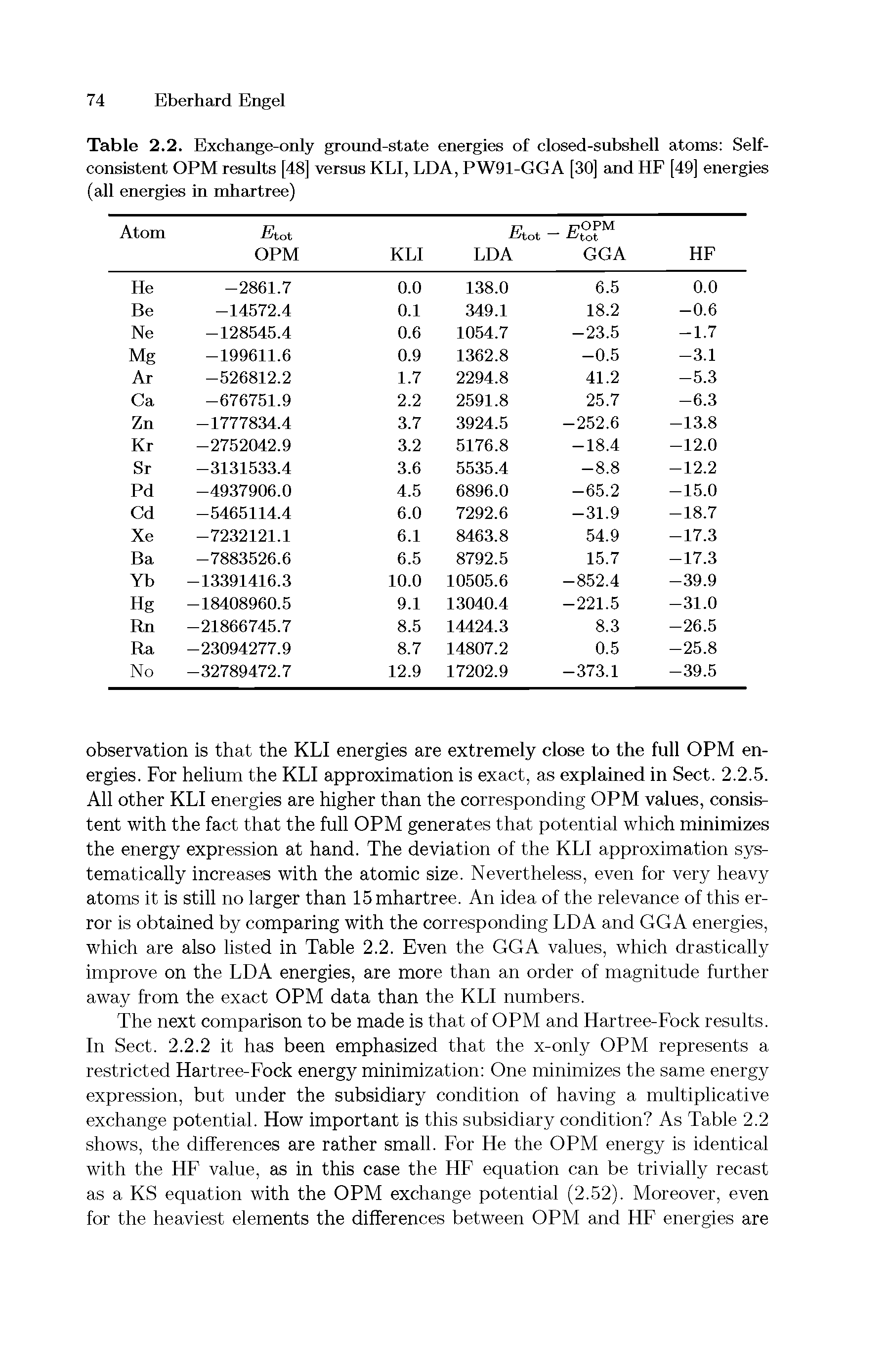 Table 2.2. Exchange-only ground-state energies of closed-subshell atoms Self-consistent OPM results [48] versus KLl, LDA, PW91-GGA [30] and HE [49] energies (all energies in mhartree)...