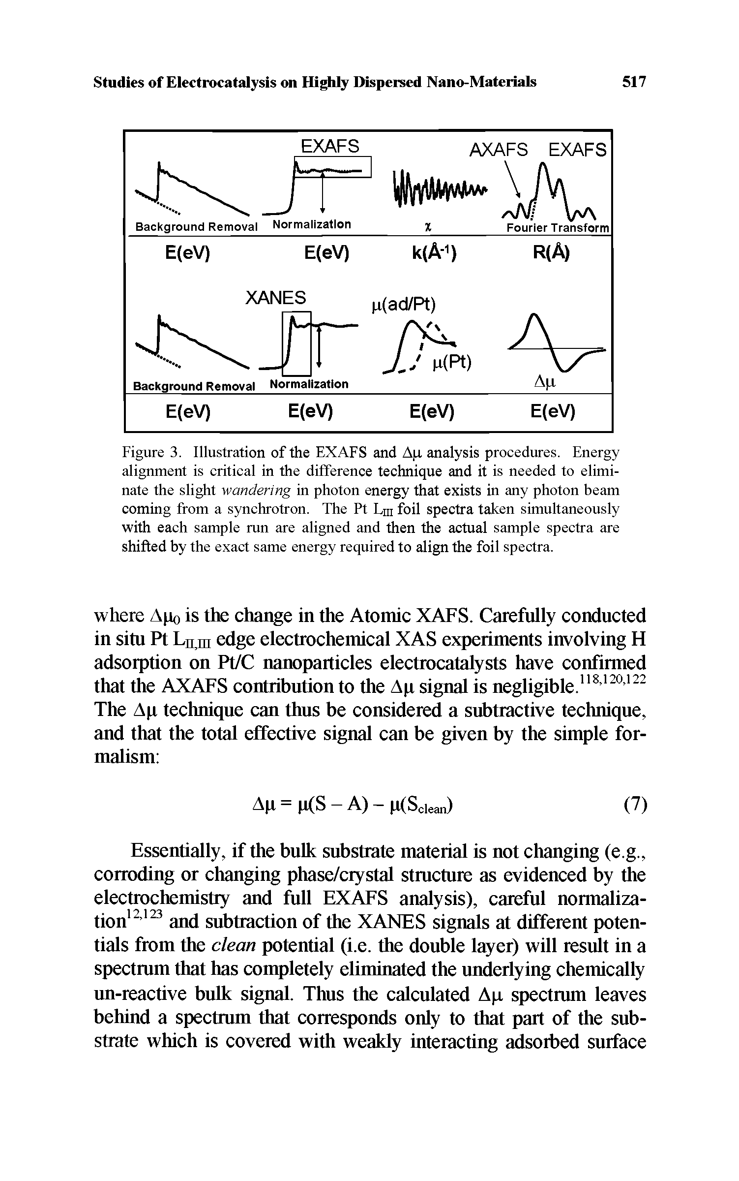 Figure 3. Illustration of the EXAFS and A x analysis procedures. Energy alignment is critical in the difference technique and it is needed to eliminate the slight wandering in photon energy that exists in any photon beam coming from a synchrotron. The Pt Lm foil spectra taken simultaneously with each sample run are aligned and then the actual sample spectra are shifted by the exact same energy required to align the foil spectra.