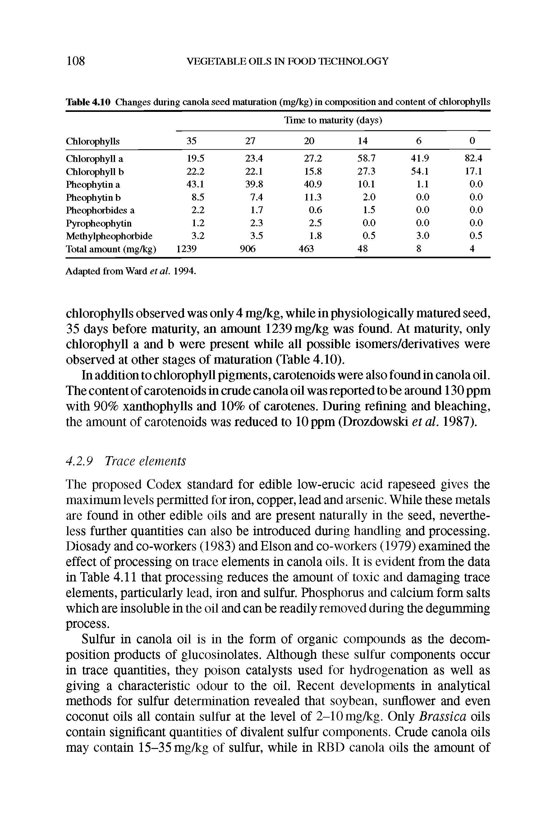 Table 4.10 Changes during canola seed maturation (mg/kg) in composition and content of chlorophylls...