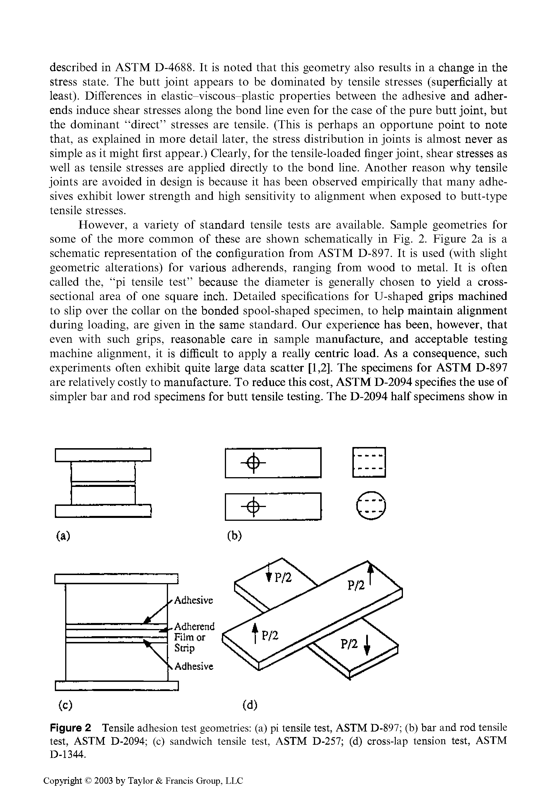 Figure 2 Tensile adhesion test geometries (a) pi tensile test, ASTM D-897 (b) bar and rod tensile test, ASTM D-2094 (c) sandwich tensile test, ASTM D-257 (d) cross-lap tension test, ASTM D-1344.