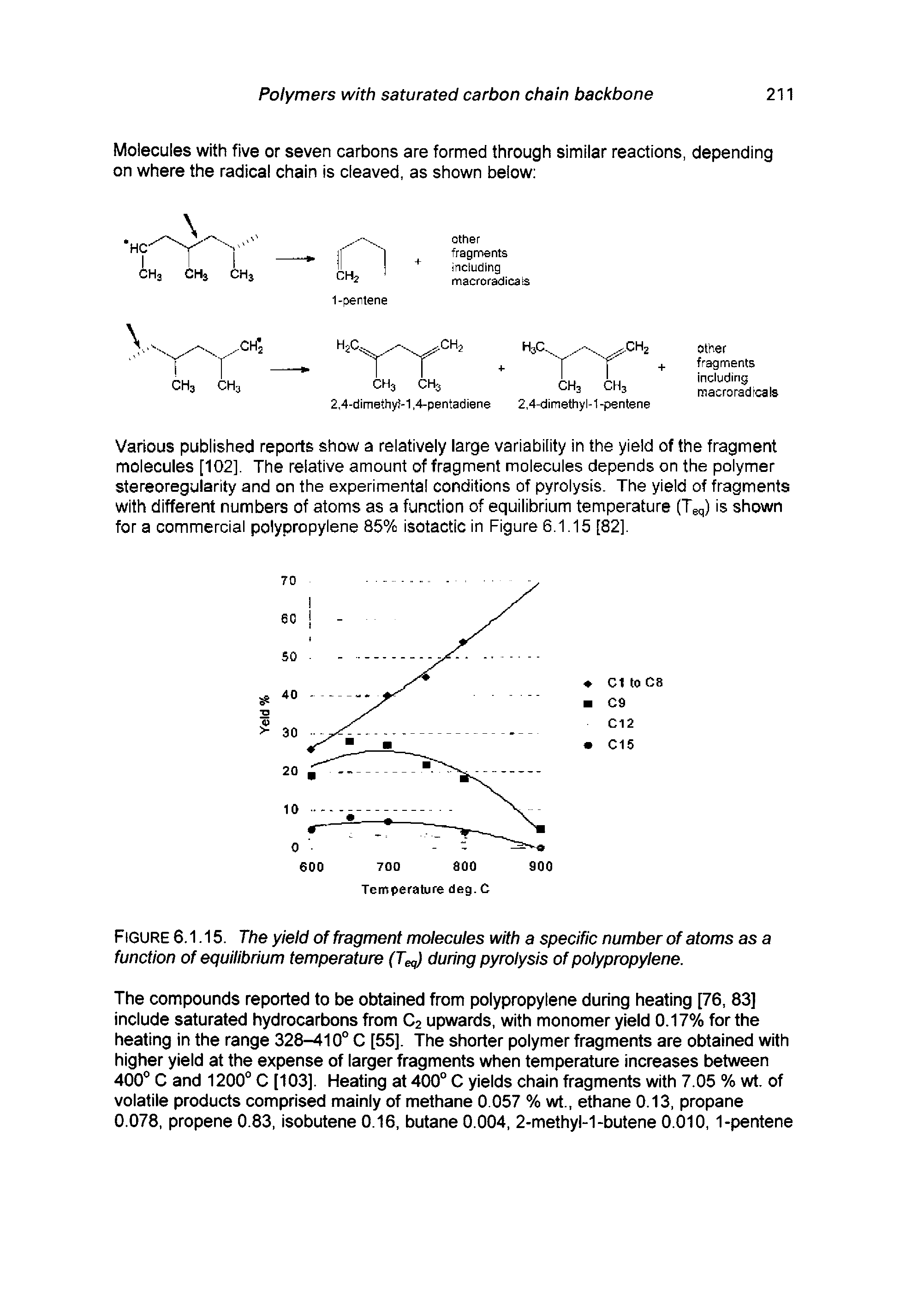 Figure 6.1.15. The yield of fragment molecules with a specific number of atoms as a function of equilibrium temperature (Teq) during pyrolysis of polypropylene.
