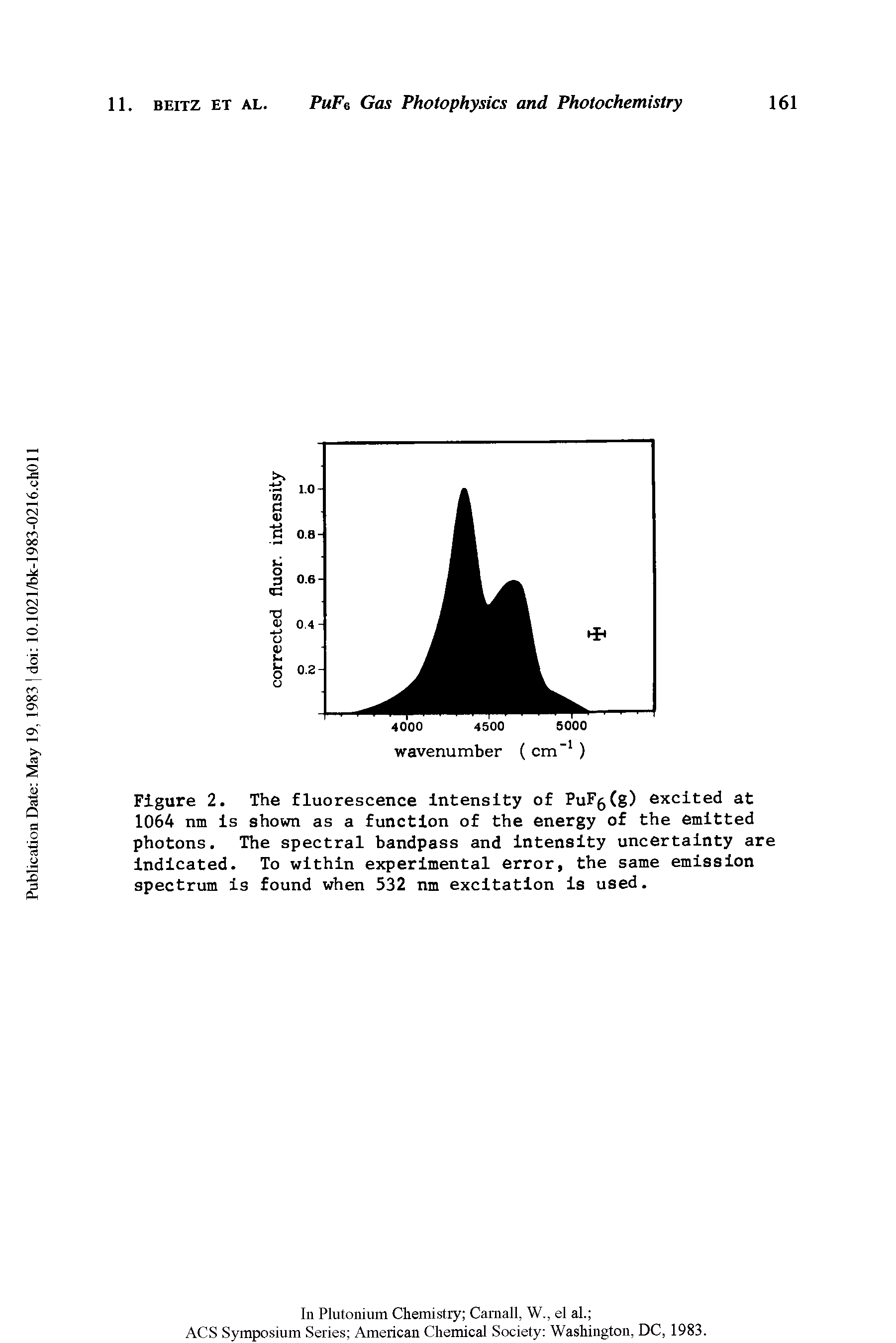 Figure 2. The fluorescence intensity of PuF Cg) excited at 1064 nm is shown as a function of the energy of the emitted photons. The spectral bandpass and intensity uncertainty are indicated. To within experimental error, the same emission spectrum is found when 532 nm excitation is used.