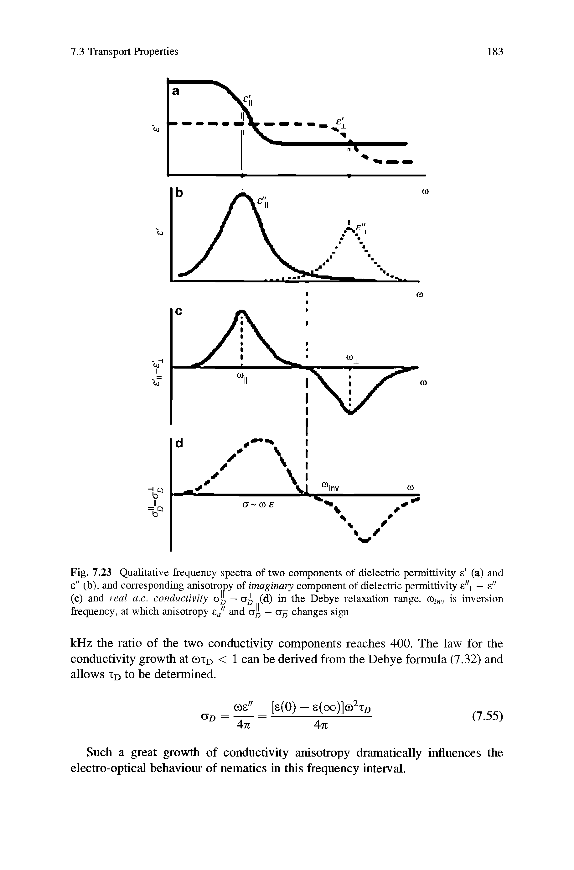 Fig. 7.23 Qualitative frequency spectra of two components of dielectric permittivity e (a) and e" (b), and corresponding anisotropy of imaginary component of dielectric permittivity e"n — e" (c) and real a.c. conductivity af — (d) in the Debye relaxation range. ), v is inversion...