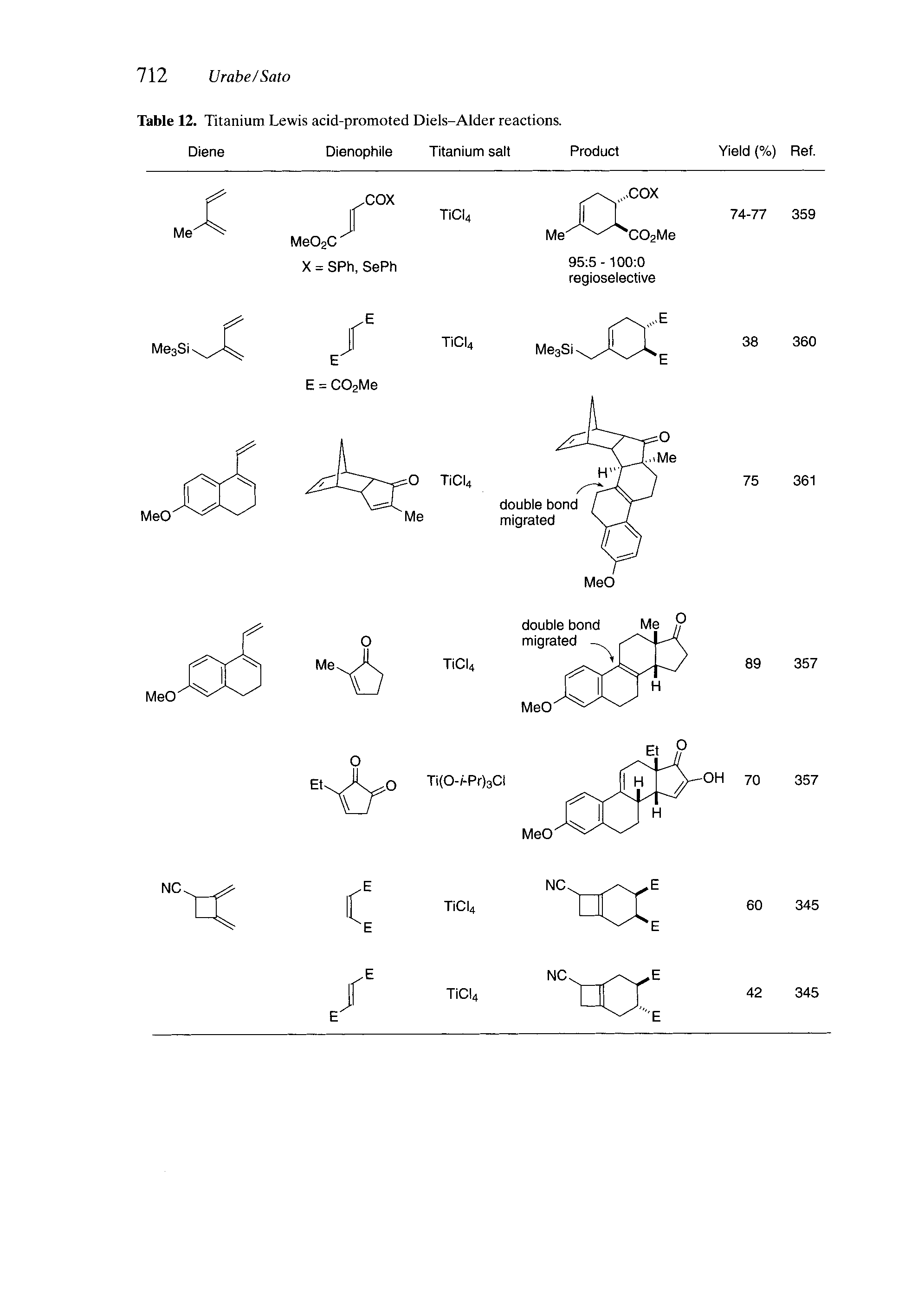 Table 12. Titanium Lewis acid-promoted Diels-Alder reactions.