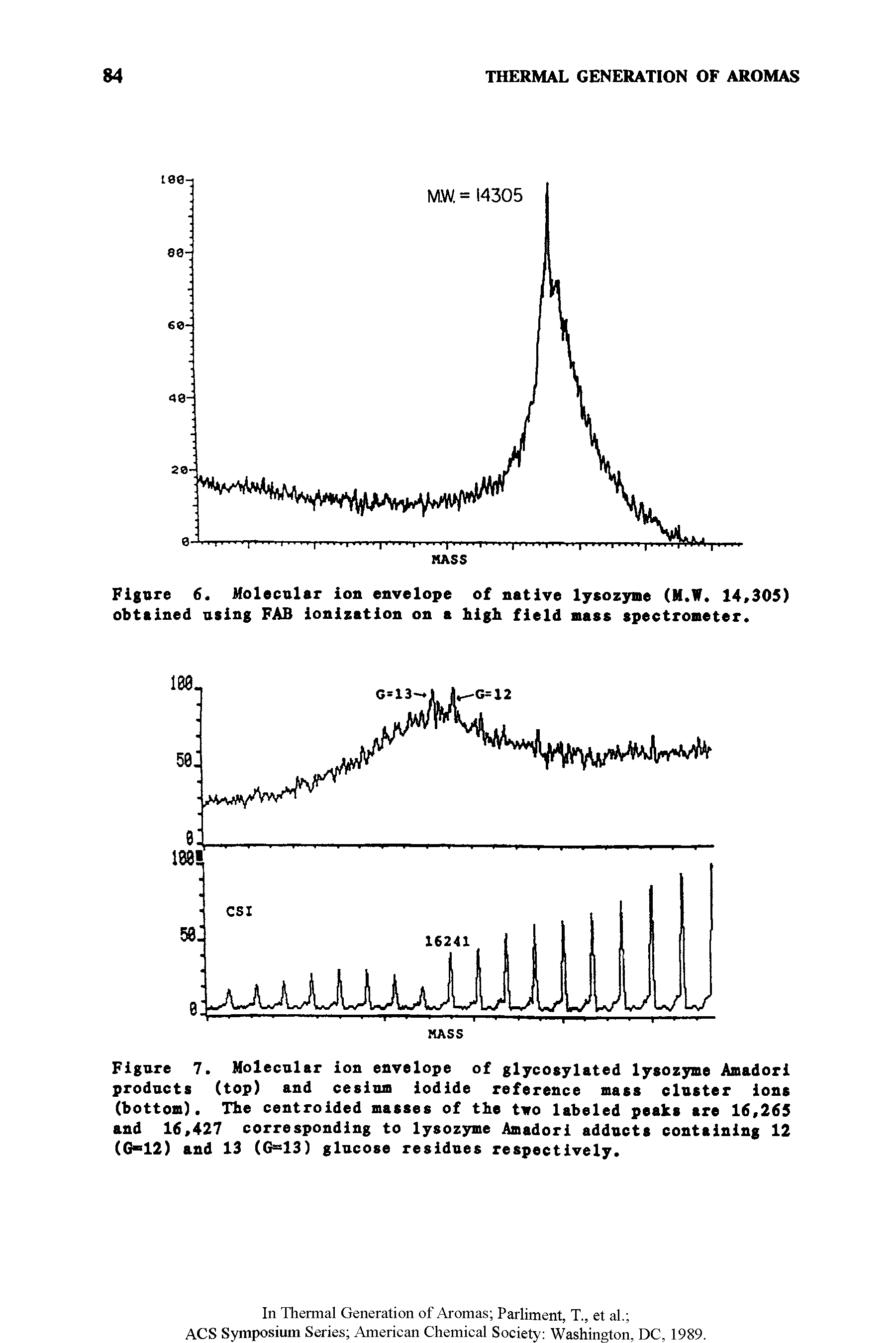 Figure 7. Molecular ion envelope of glycosylated lysozyme Amadori products (top) and cesium iodide reference mass cluster ions (bottom). The centroided masses of the tiro labeled peaks are 16,265 and 16,427 corresponding to lysozyme Amadori adducts containing 12 (G 12) and 13 (G=13) glucose residues respectively.