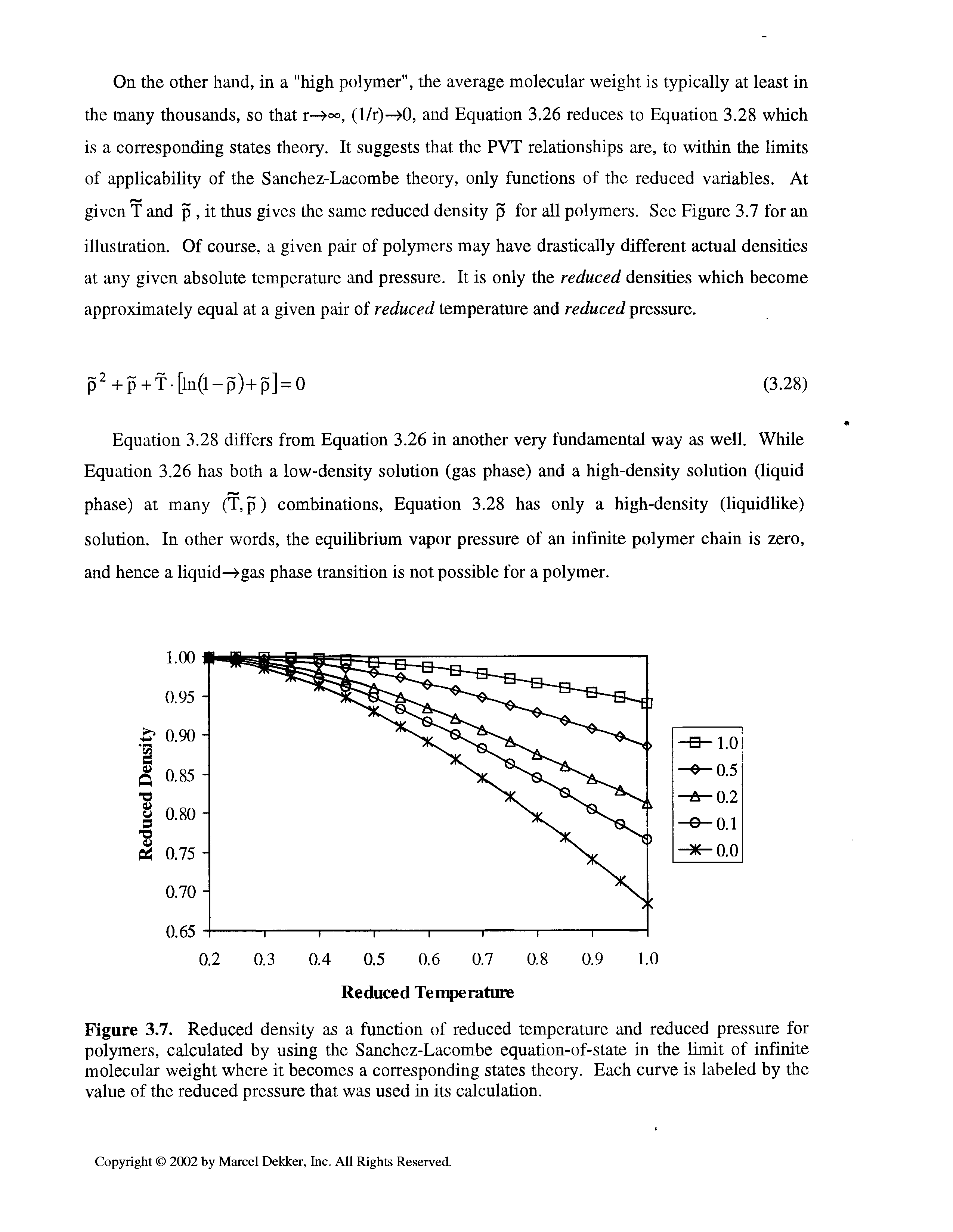 Figure 3.7. Reduced density as a function of reduced temperature and reduced pressure for polymers, calculated by using the Sanchez-Lacombe equation-of-state in the limit of infinite molecular weight where it becomes a corresponding states theory. Each curve is labeled by the value of the reduced pressure that was used in its calculation.