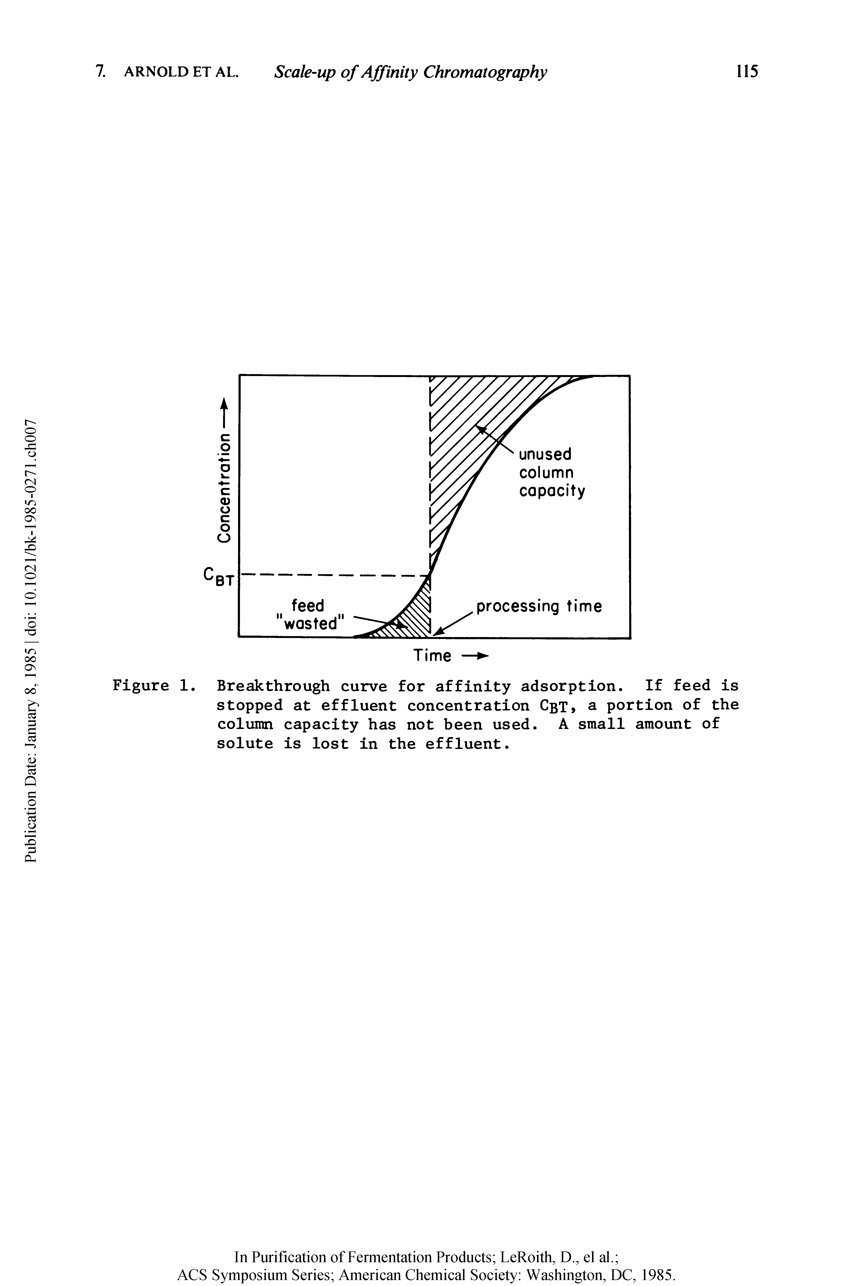 Figure 1. Breakthrough curve for affinity adsorption. If feed is stopped at effluent concentration CbT, a portion of the column capacity has not been used. A small amount of solute is lost in the effluent.