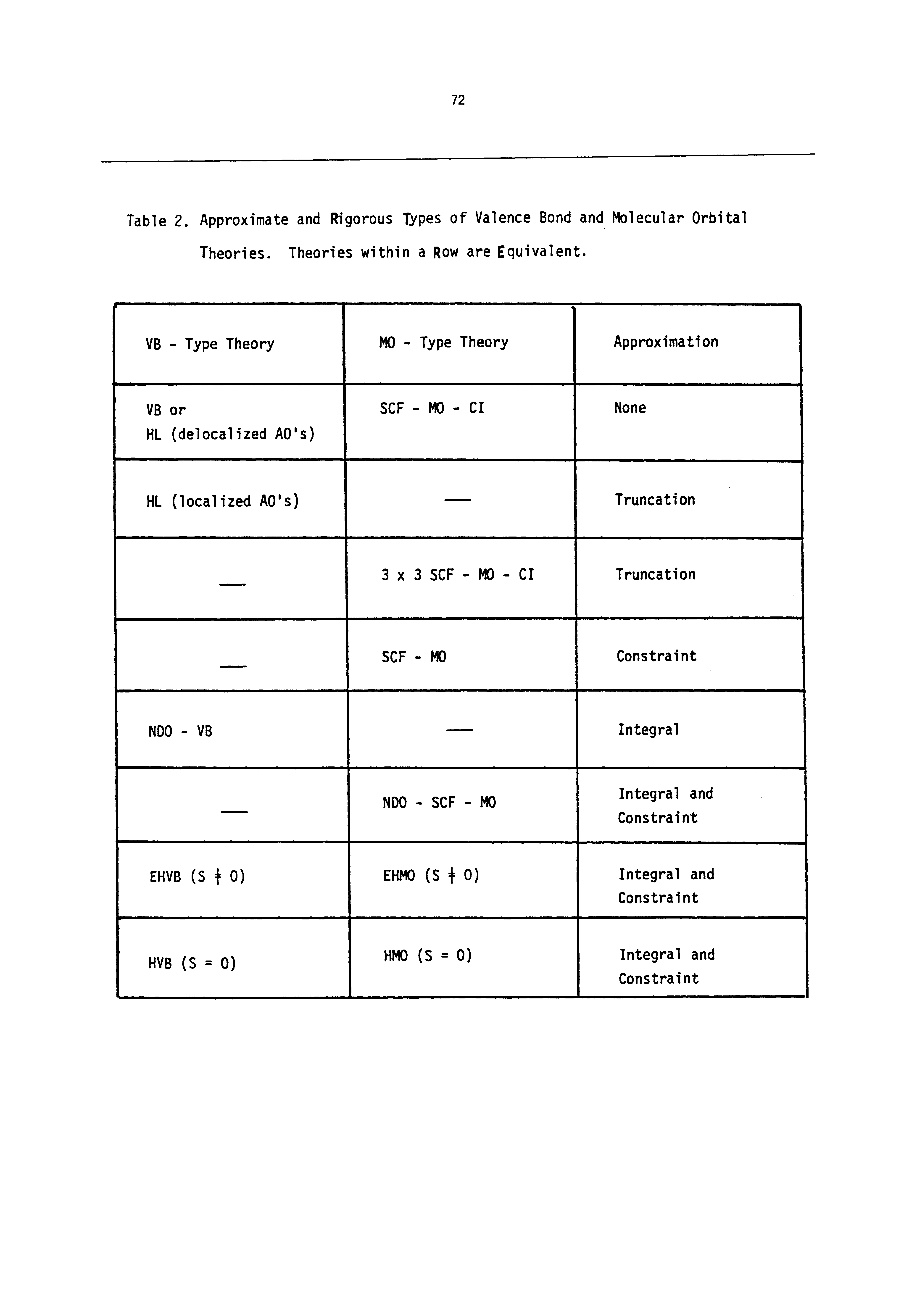 Table 2. Approximate and Rigorous Types of Valence Bond and Molecular Orbital Theories. Theories within a Row are Equivalent.