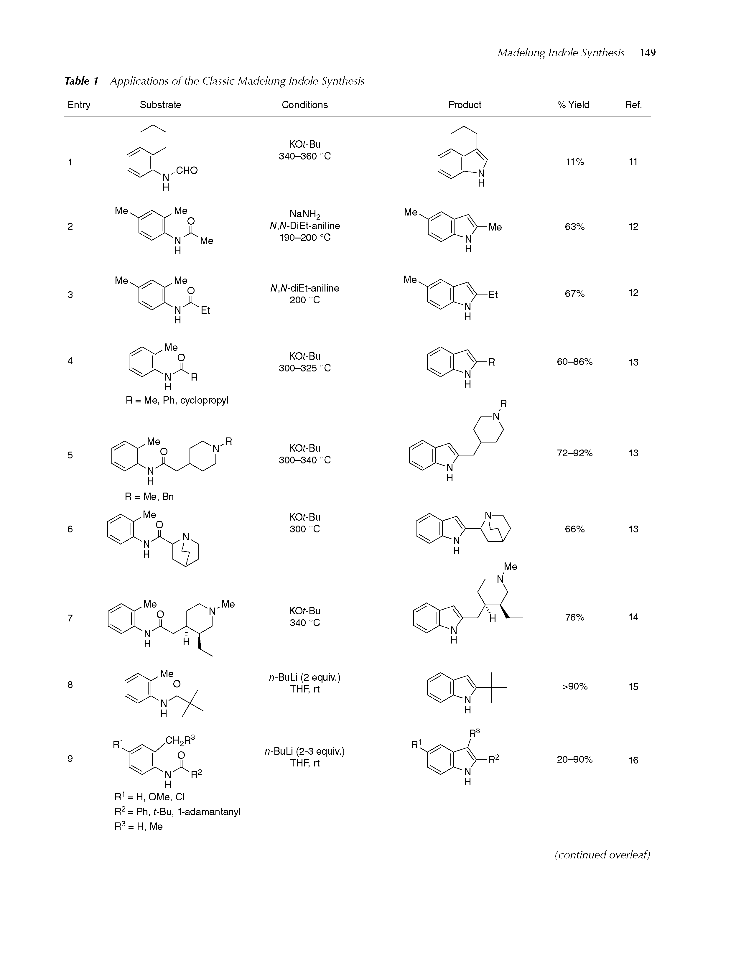 Table 1 Applications of the Classic Madelung Indole Synthesis...