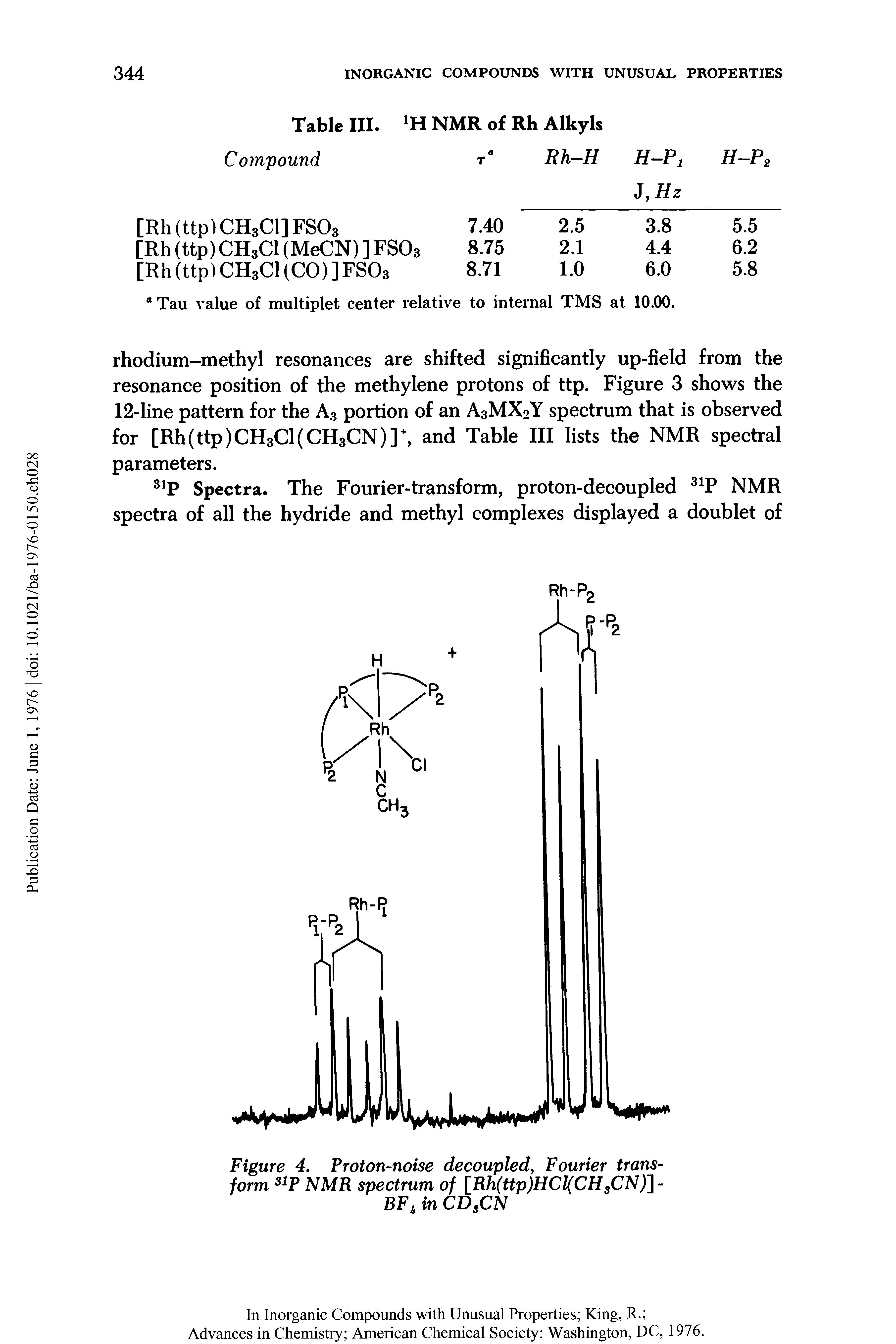 Figure 4. Proton-noise decoupled, Fourier transform NMR spectrum of Rh(ttp)HCl(CHsCN) -BF in CDsCN...