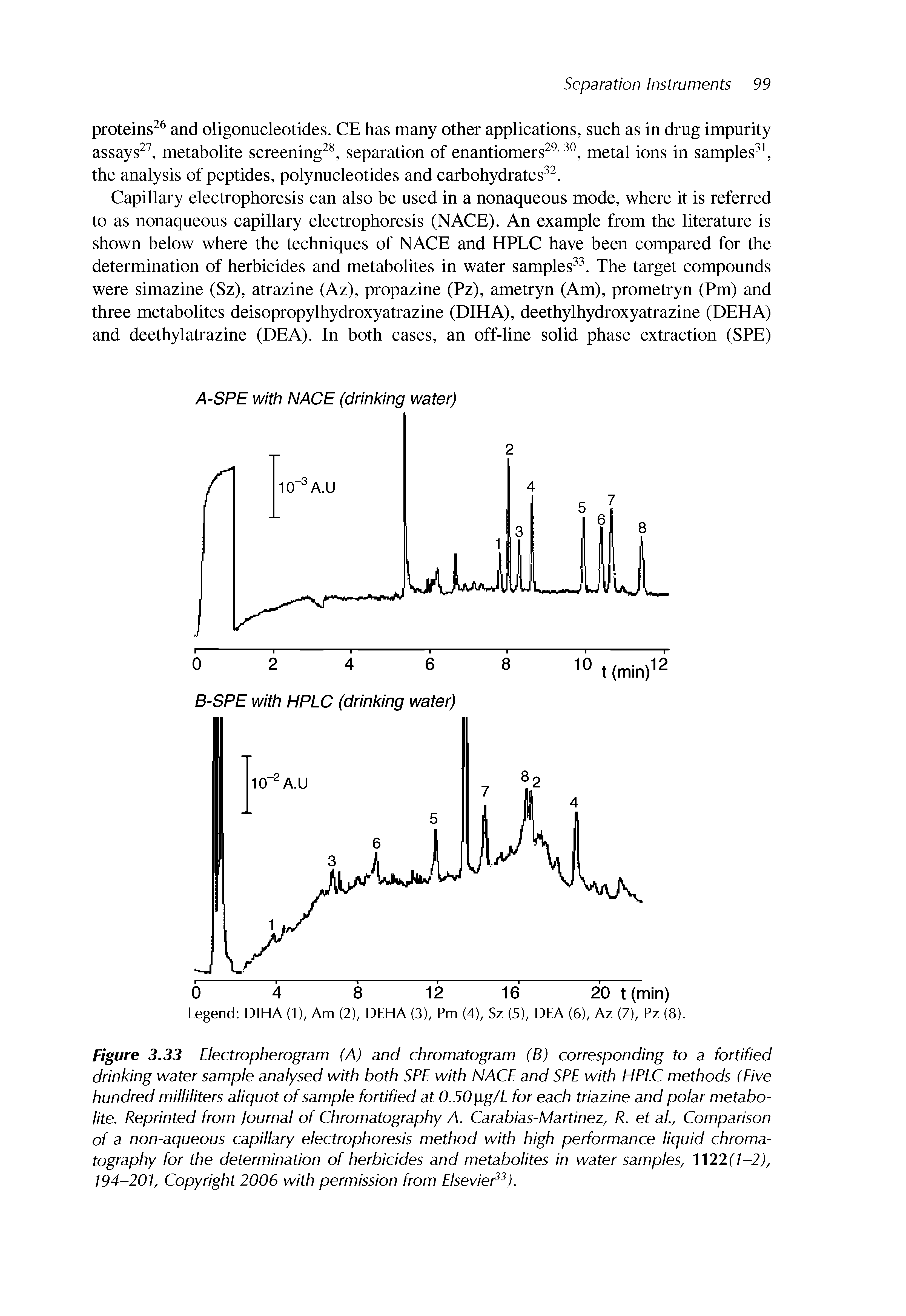 Figure 3.33 Electropherogram (A) and chromatogram (B) corresponding to a fortified drinking water sample analysed with both SPE with NACE and SPE with HPLC methods (Eive hundred milliliters aliquot of sample fortified at 0.50 ig/L for each triazine and polar metabolite. Reprinted from Journal of Chromatography A. Carabias-Martinez, R, et ai, Comparison of a non-aqueous capillary electrophoresis method with high performance liquid chromatography for the determination of herbicides and metabolites in water samples, 22(l-2), 194-201, Copyright 2006 with permission from Eisevied ).