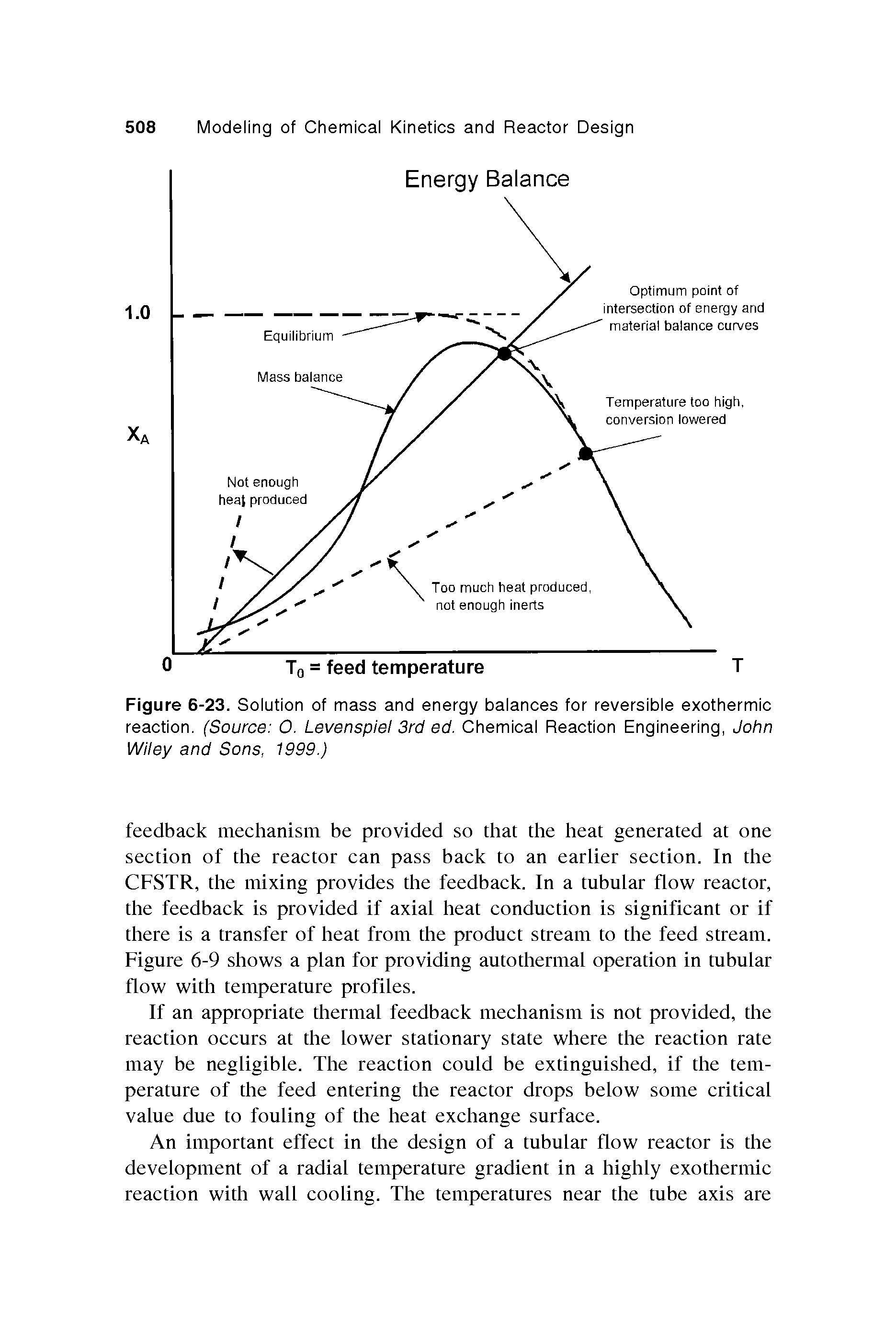 Figure 6-23. Solution of mass and energy balanoes for reversible exothermio reaotion. (Source 0. Levenspiel 3rd ed. Chemioal Reaotion Engineering, John Wiley and Sons, 1999.)...
