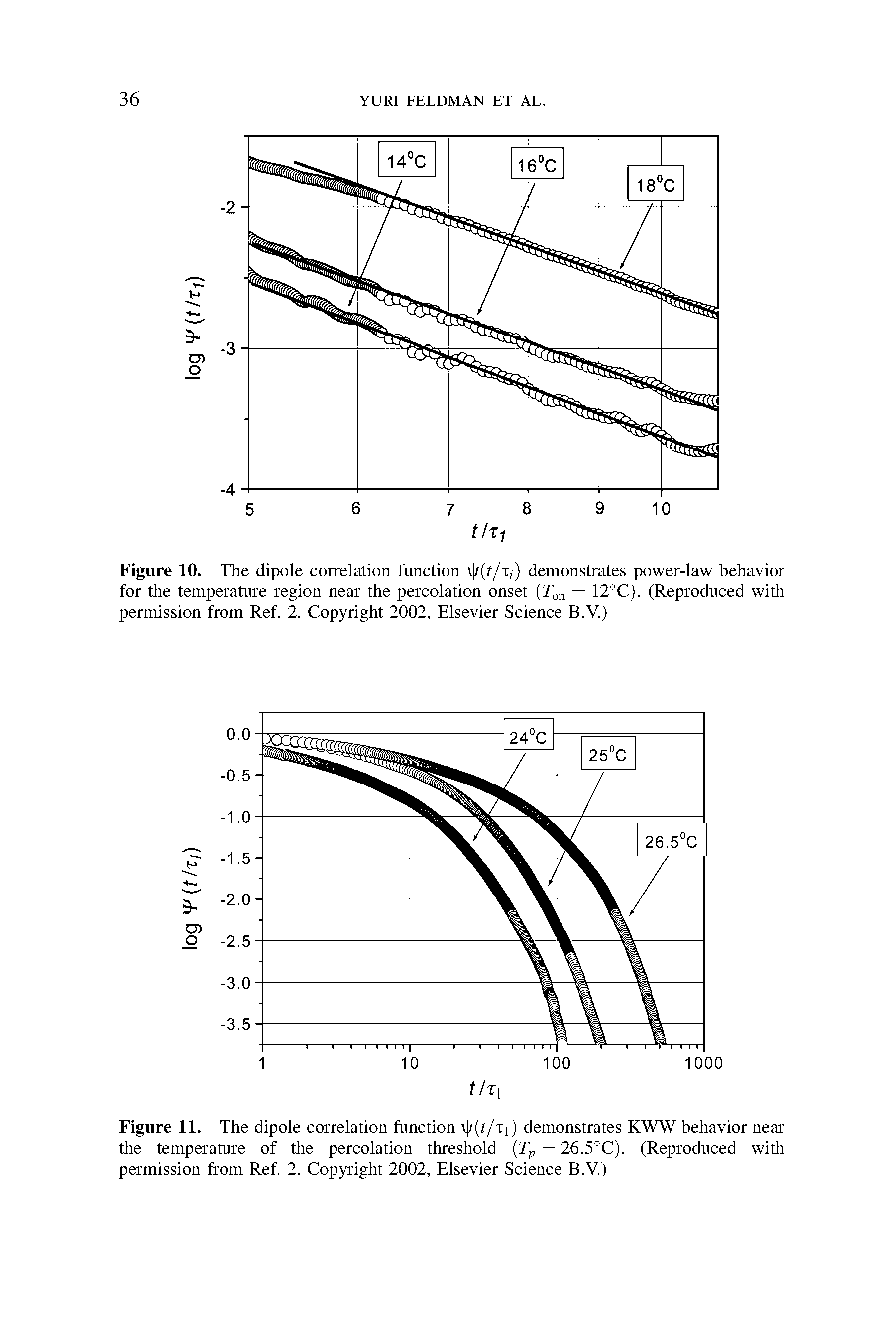 Figure 10. The dipole correlation function v /(f/T,-) demonstrates power-law behavior for the temperature region near the percolation onset (Ton — 12°C). (Reproduced with permission from Ref. 2. Copyright 2002, Elsevier Science B.V.)...