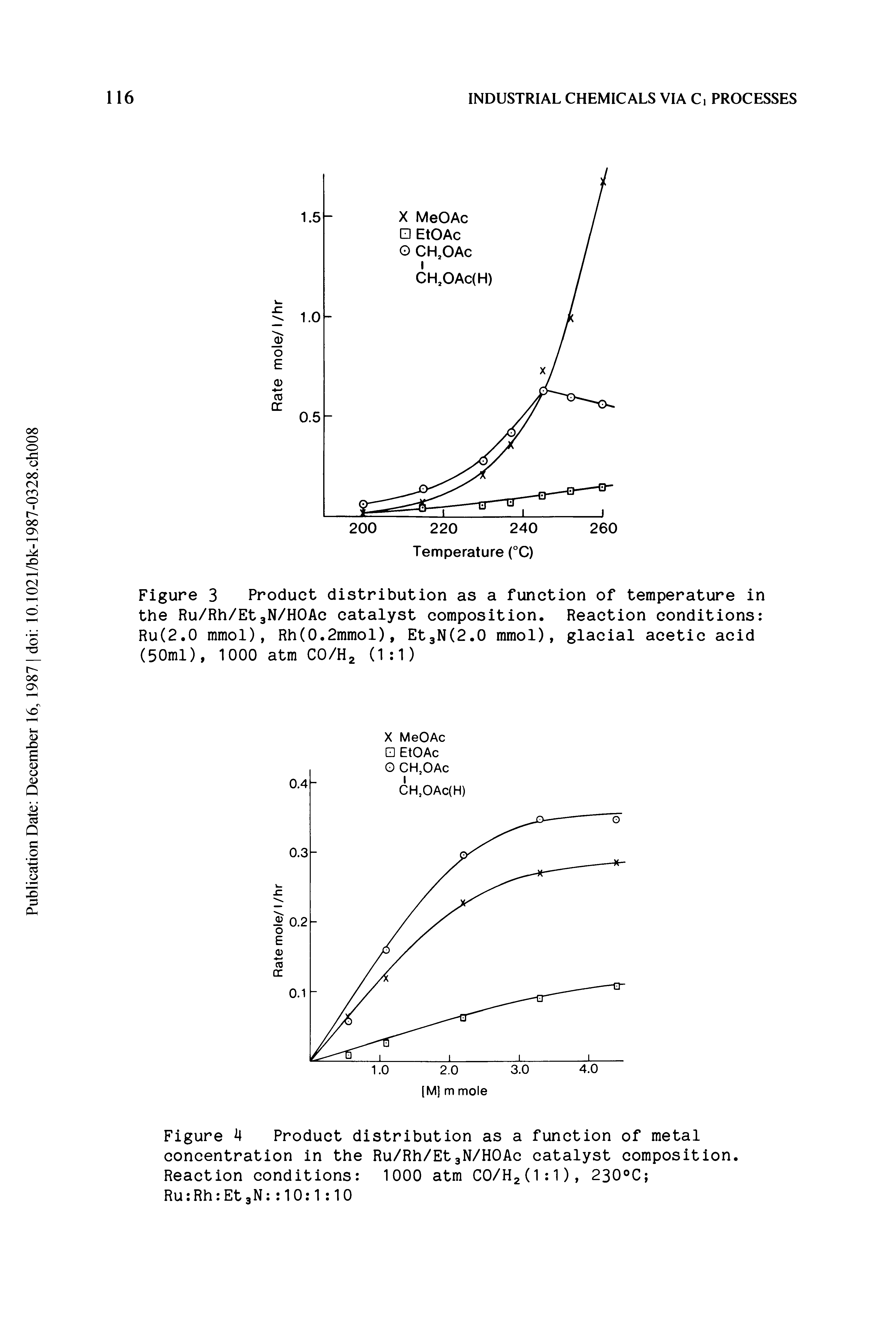 Figure Product distribution as a function of metal concentration in the Ru/Rh/Et3N/HOAC catalyst composition. Reaction conditions 1000 atm C0/H2(1 1), 230°C Ru Rh Et3N 10 1 10...
