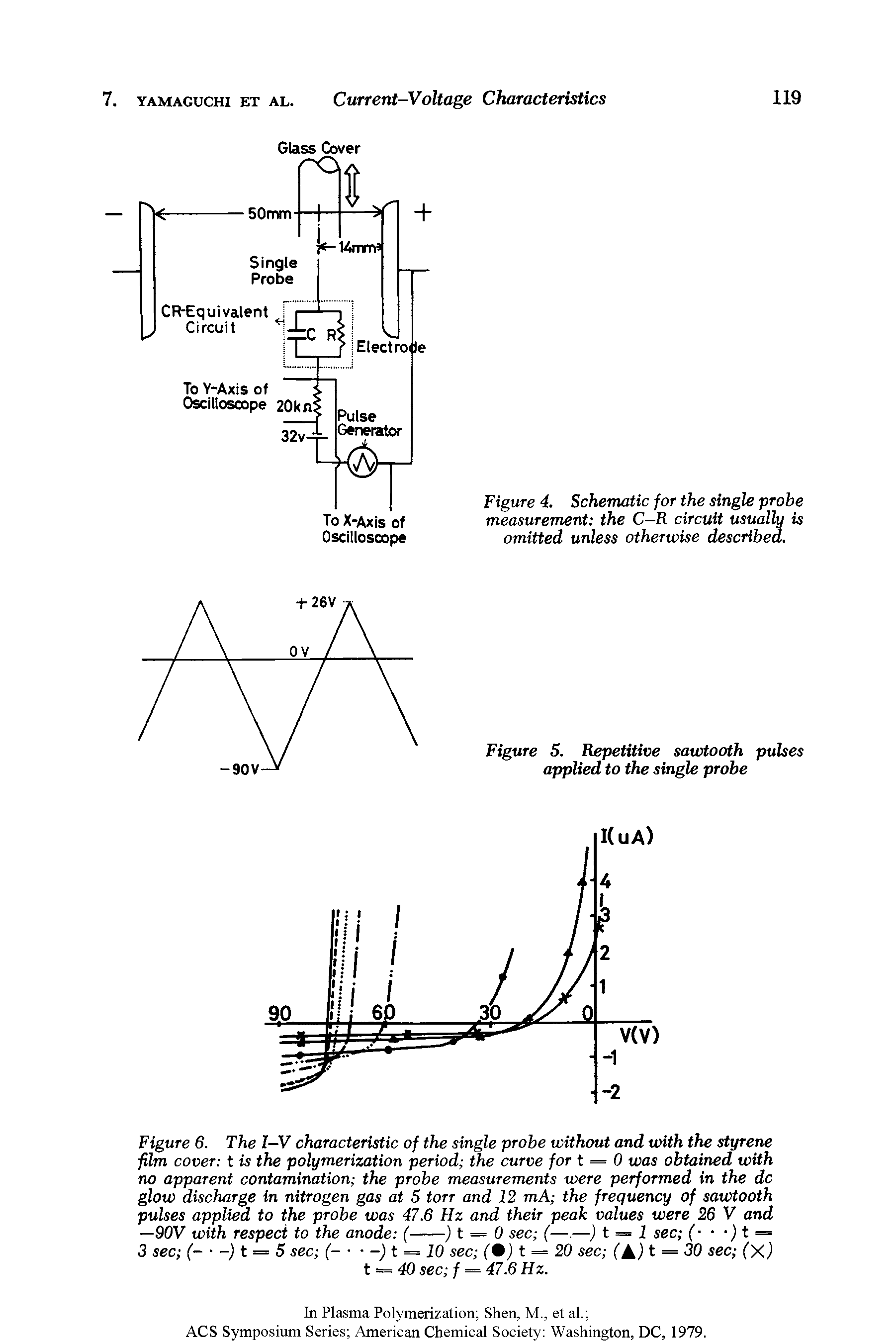 Figure 6. The I—V characteristic of the single probe without and with the styrene film cover t is the polymerization period the curve fort = 0 was obtained with no apparent contamination the probe measurements were performed in the dc glow discharge in nitrogen gas at 5 torr and 12 mA the frequency of sawtooth pulses applied to the probe was 47.6 Hz and their peak values were 26 V and...