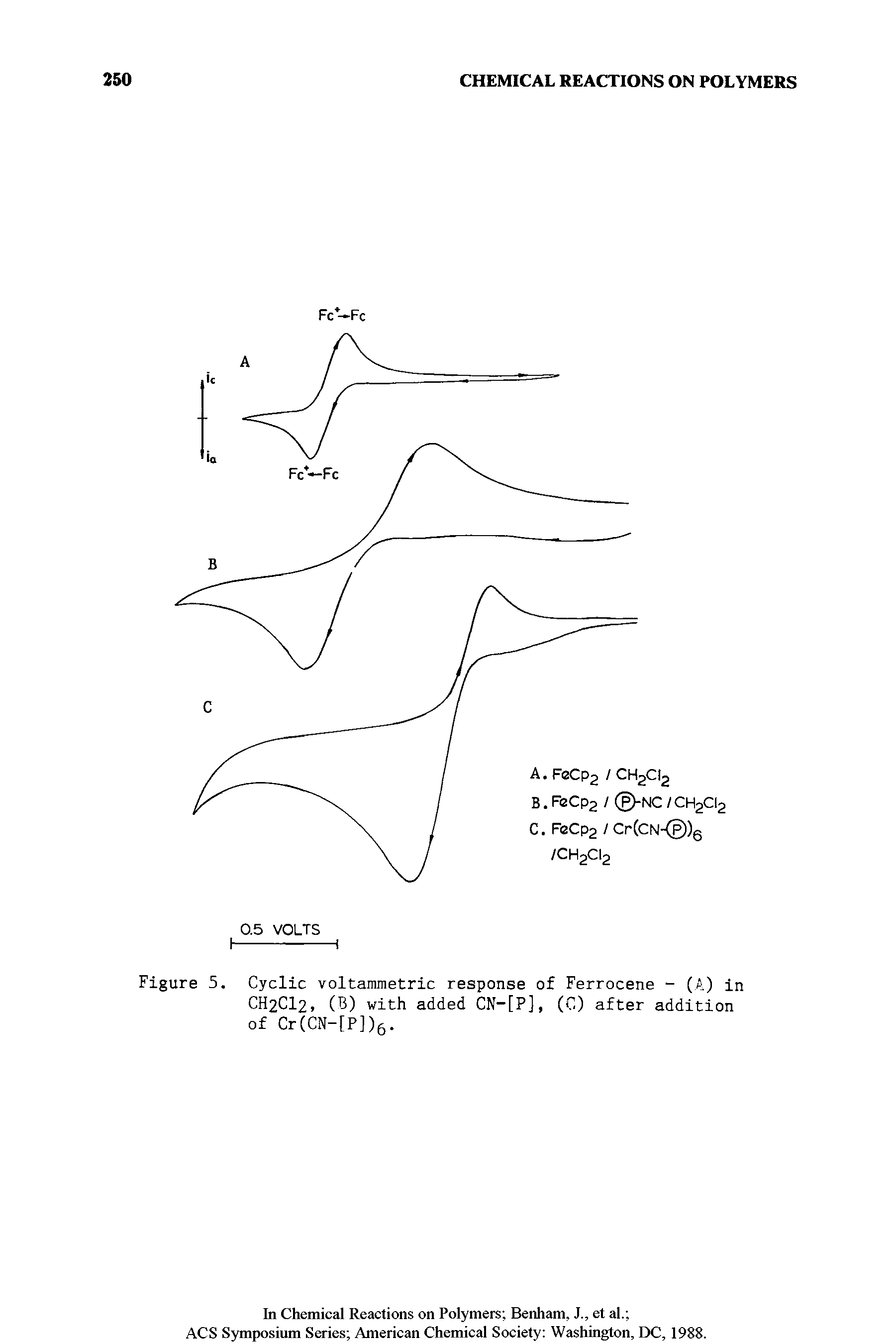 Figure 5. Cyclic voltammetric response of Ferrocene - (A) in CH2CI2, (B) with added CN-[P], (C) after addition of Cr(CN-[P])6.