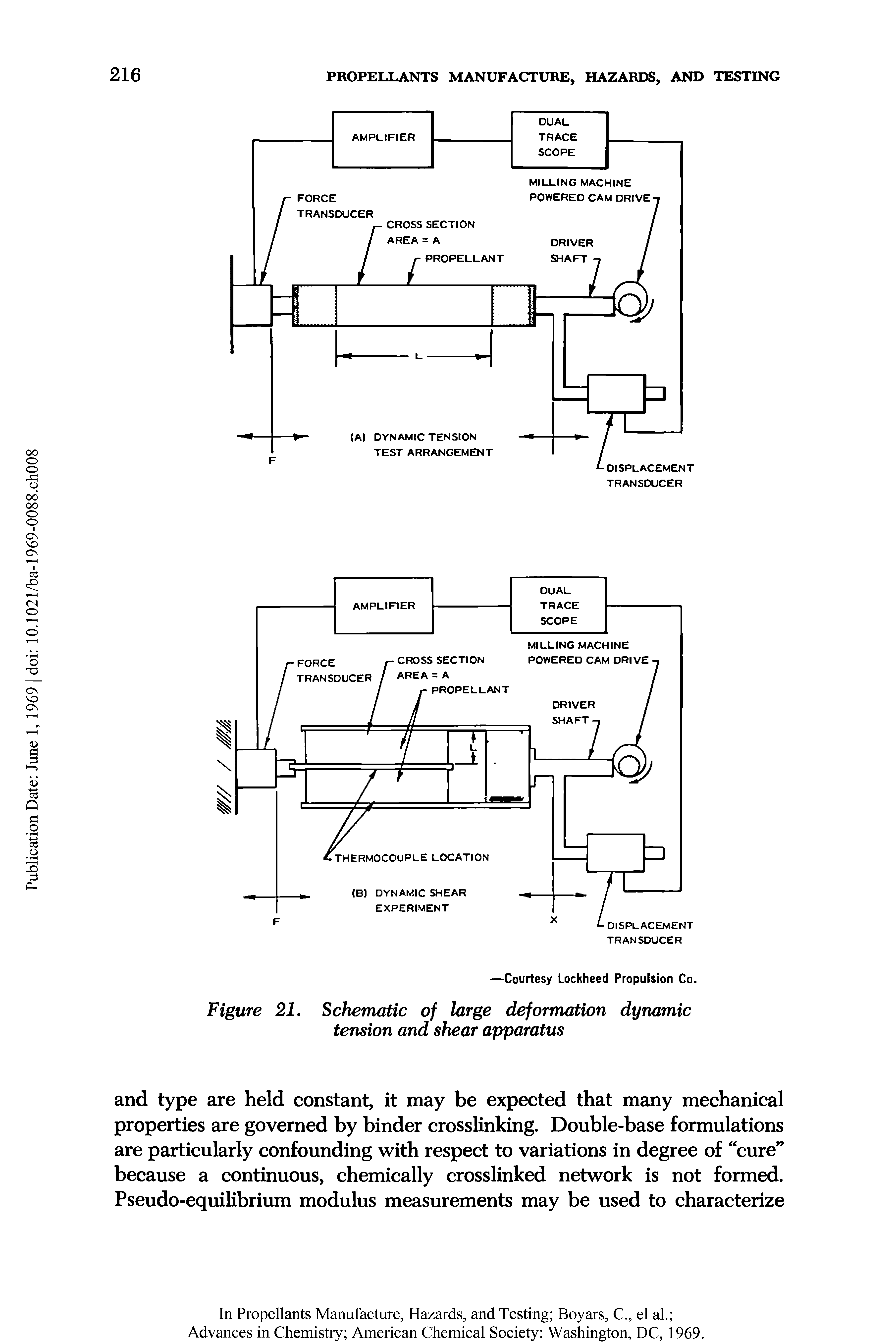 Figure 21. Schematic of large deformation dynamic tension and shear apparatus...