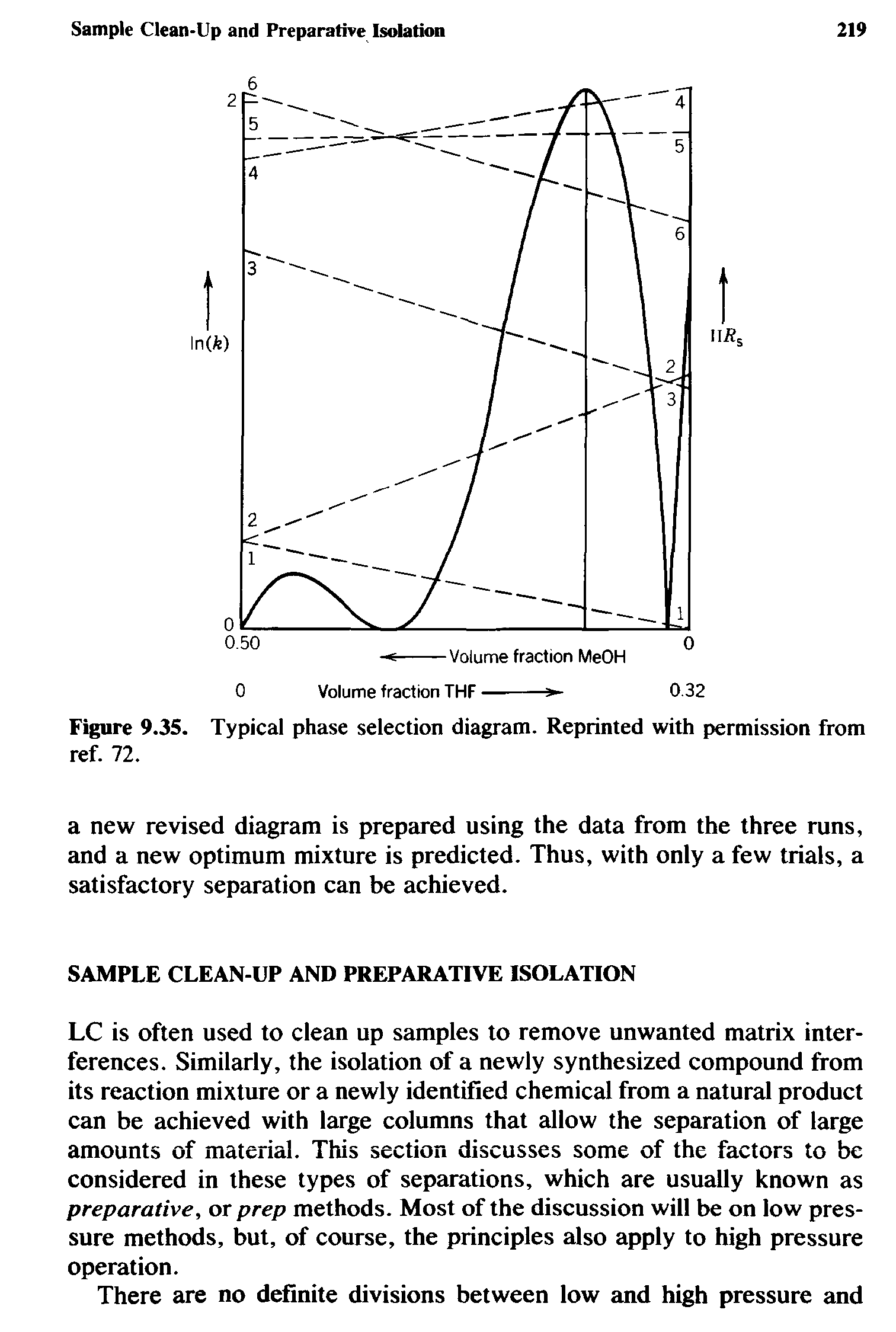 Figure 9.35. Typical phase selection diagram. Reprinted with permission from ref. 72.