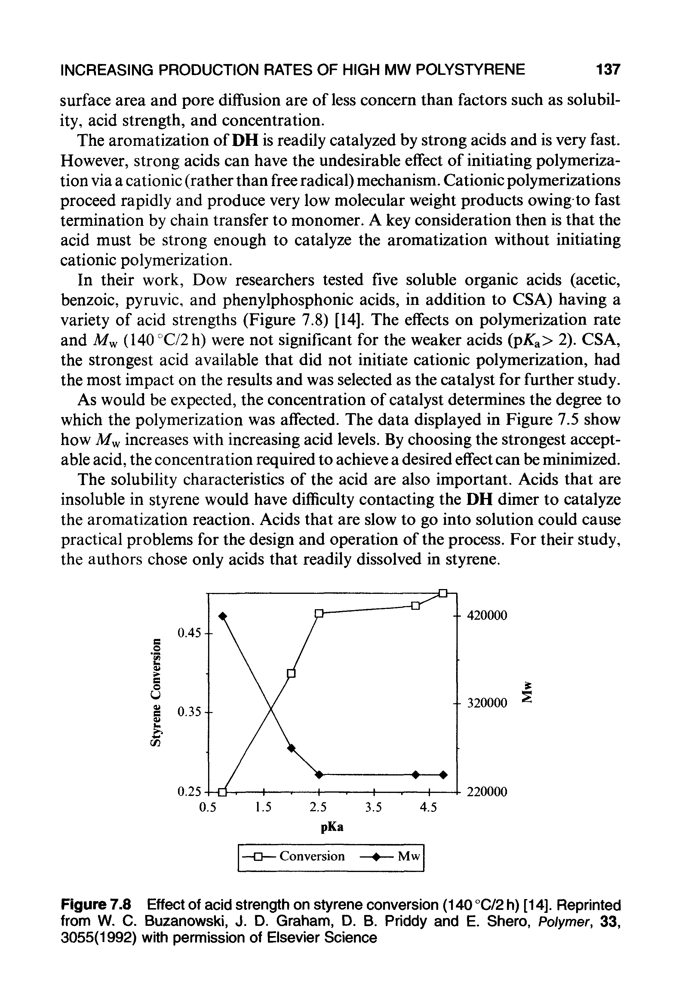 Figure 7.8 Effect of acid strength on styrene conversion (140 °C/2 h) [14]. Reprinted from W. C. Buzanowski, J. D. Graham, D. B. Priddy and E. Shero, Polymer, 33, 3055(1992) with permission of Elsevier Science...