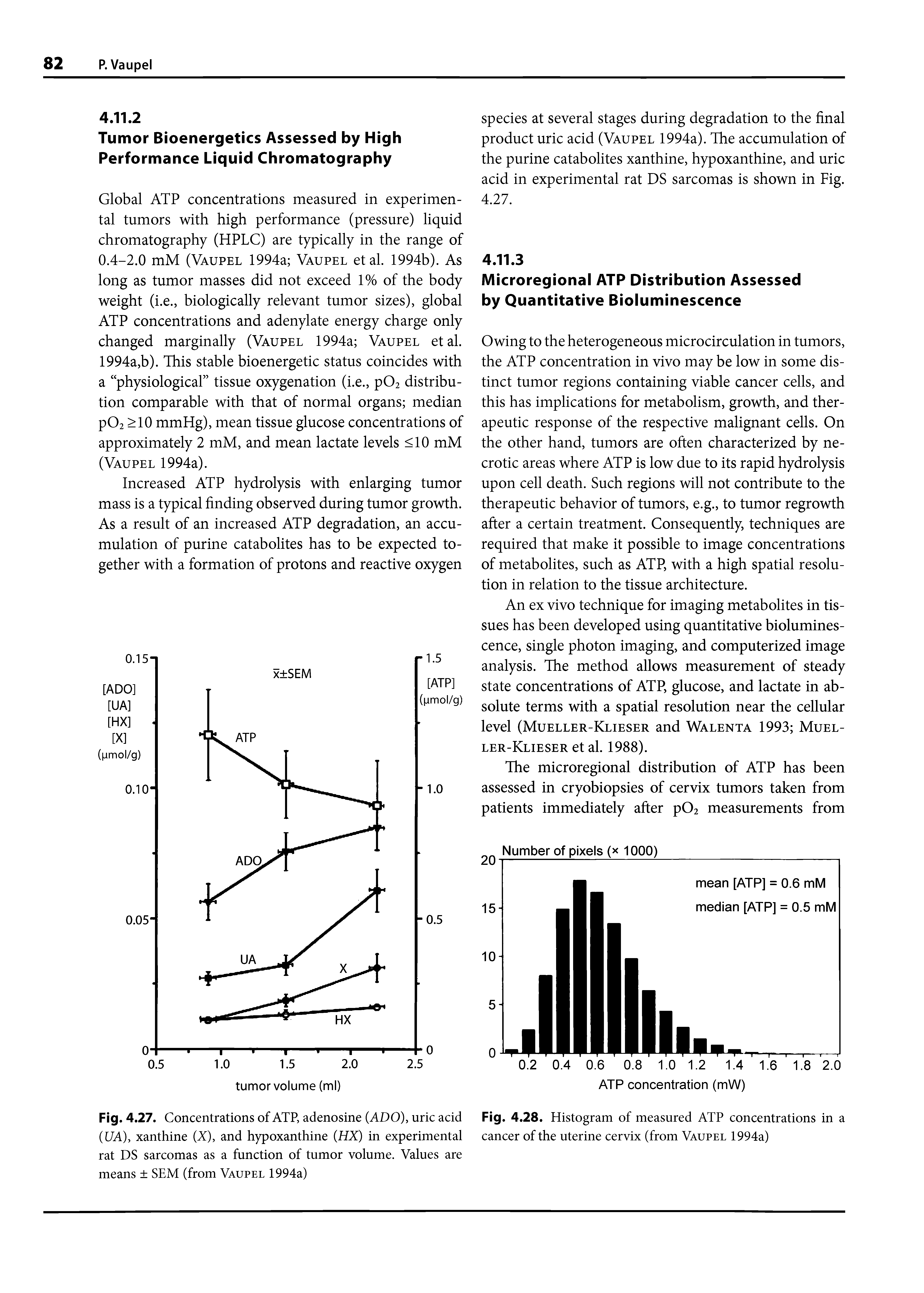 Fig. 4. 27. Concentrations of ATP, adenosine (ADO), uric acid (DA), xanthine (X), and hypoxanthine (HX) in experimental rat DS sarcomas as a function of tumor volume. Values are means SEM (from Vaupel 1994a)...