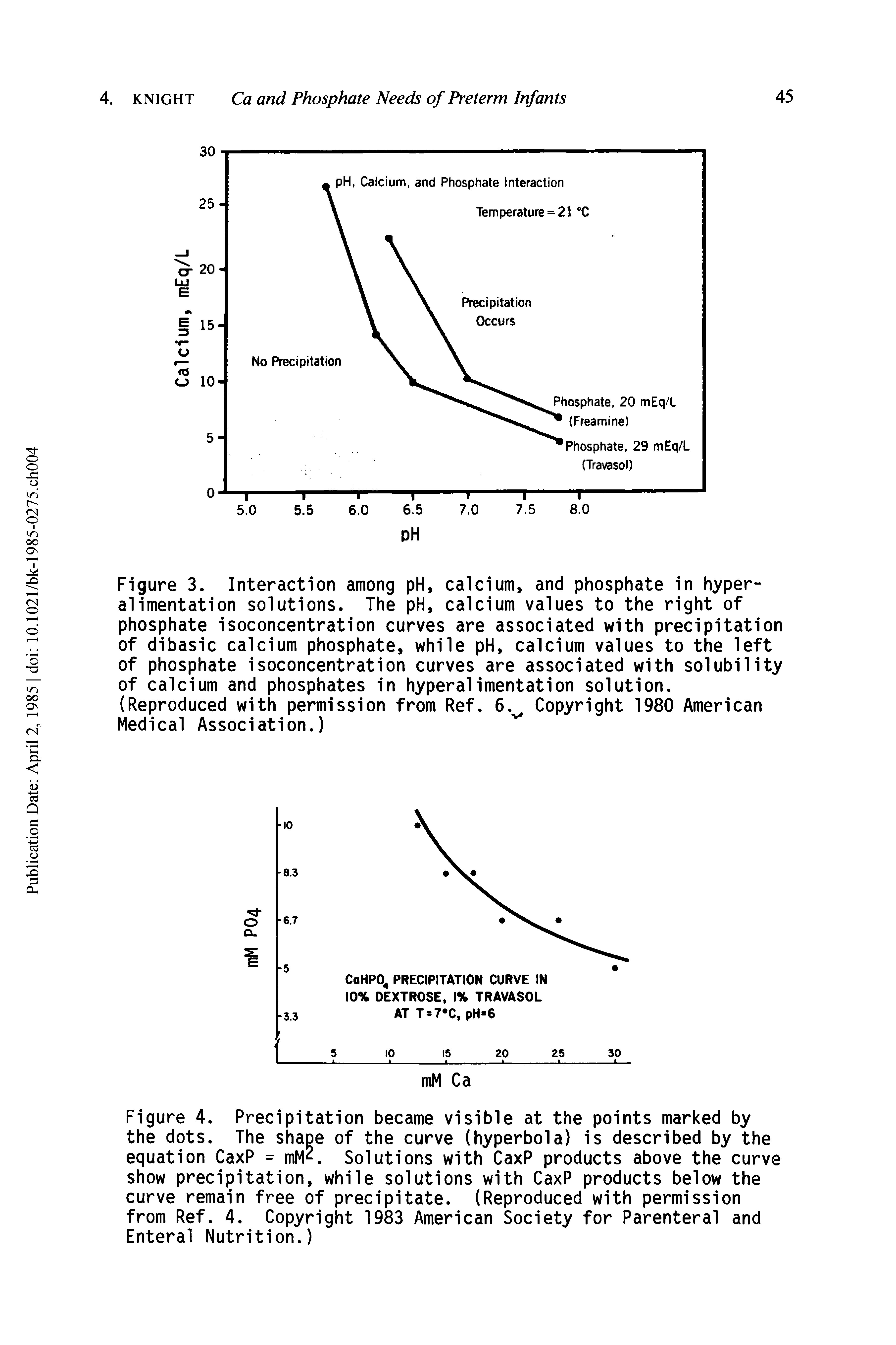 Figure 3. Interaction among pH, calcium, and phosphate in hyperalimentation solutions. The pH, calcium values to the right of phosphate isoconcentration curves are associated with precipitation of dibasic calcium phosphate, while pH, calcium values to the left of phosphate isoconcentration curves are associated with solubility of calcium and phosphates in hyperalimentation solution.