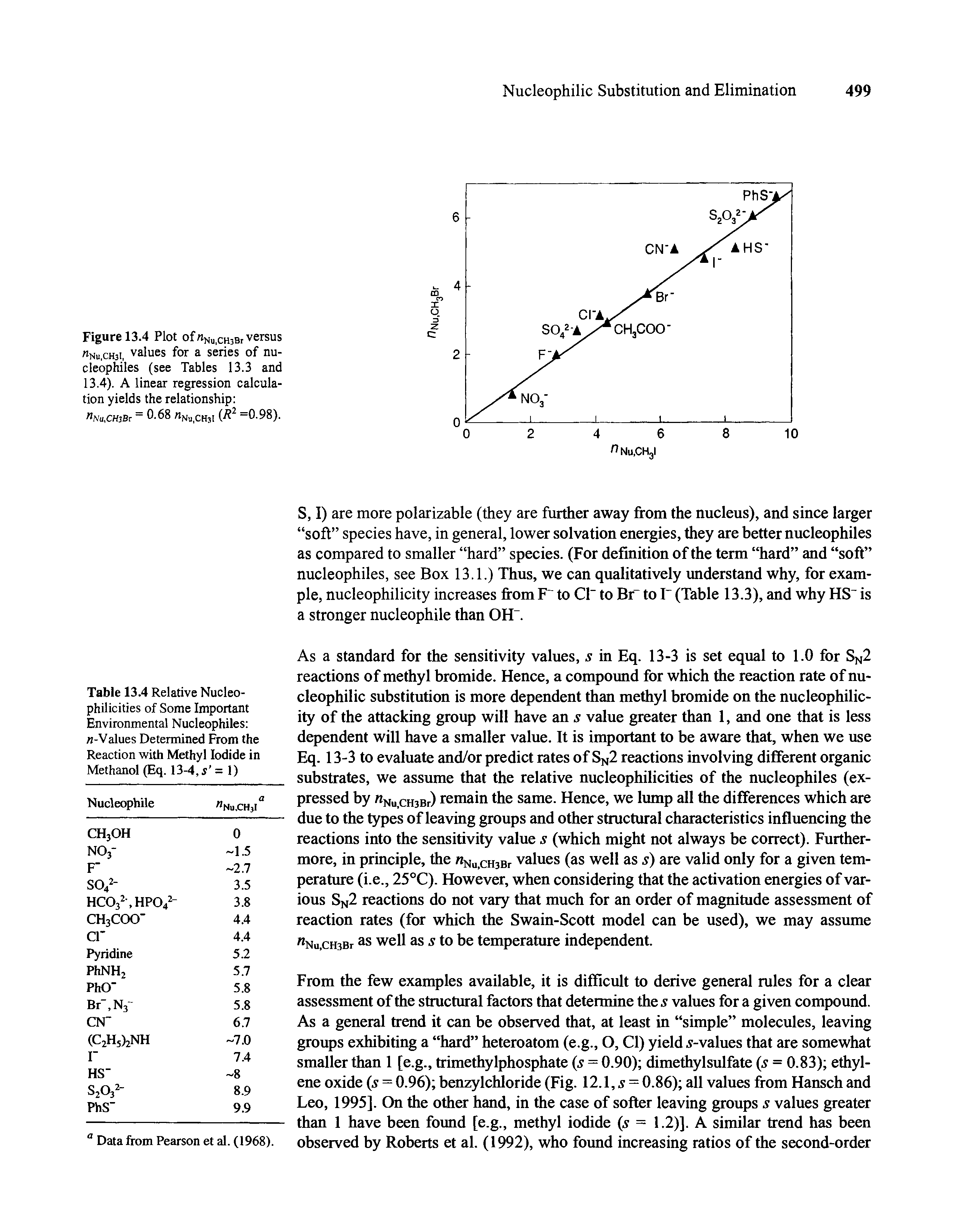 Figure 13.4 Plot of/tNu CH3Br versus nNu,cH3i, values for a series of nucleophiles (see Tables 13.3 and 13.4). A linear regression calculation yields the relationship ...