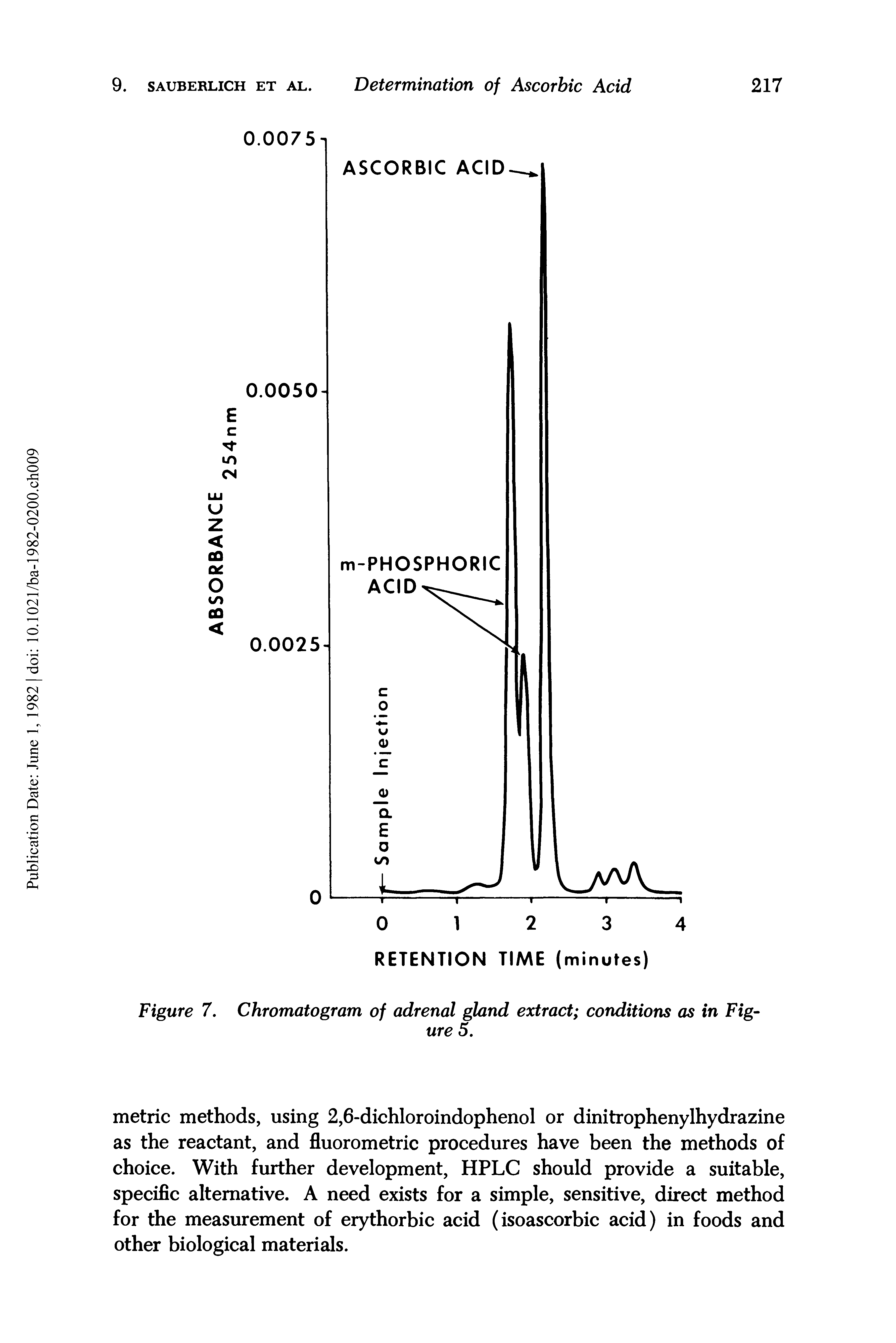 Figure 7. Chromatogram of adrenal gland extract conditions as in Figure 5.