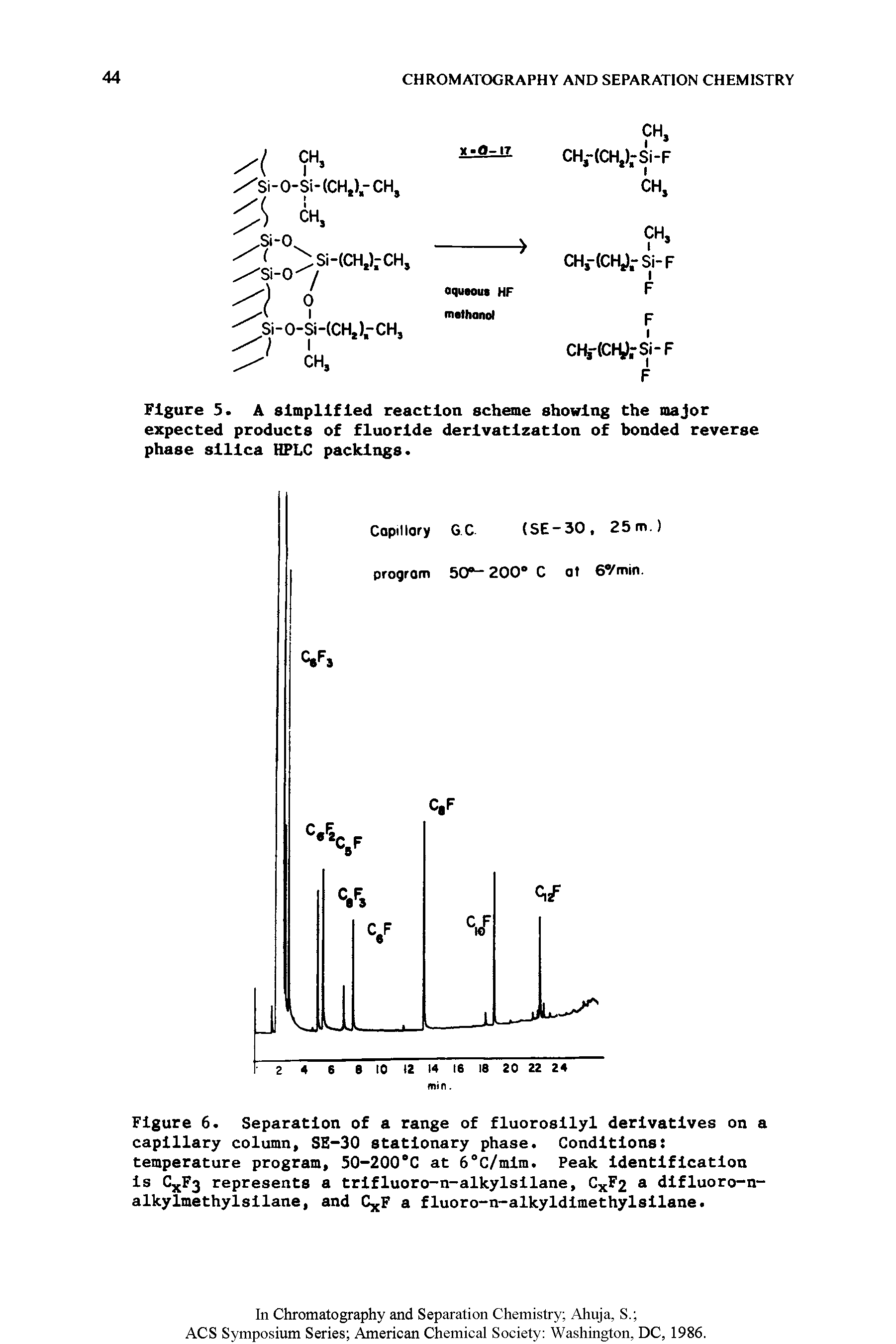 Figure 6. Separation of a range of fluorosllyl derivatives on a capillary column, SG-30 stationary phase. Conditions temperature program, 50-200 C at 6°C/mlm. Peak Identification Is CjjF3 represents a trlfluoro-n-alkylsllane, CxF2 dlfluoro-n-alkylmethylsllane, and C F a fluoro-n-alkyldlmethylsllane.