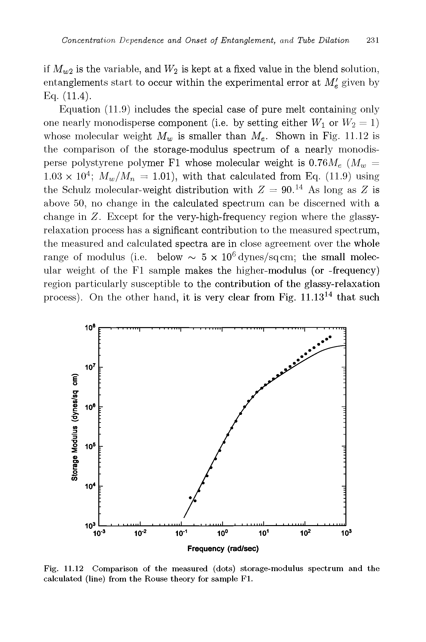 Fig. 11.12 Comparison of the measured (dots) storage-modulus spectrum and the calculated (line) from the Rouse theory for sample FI.