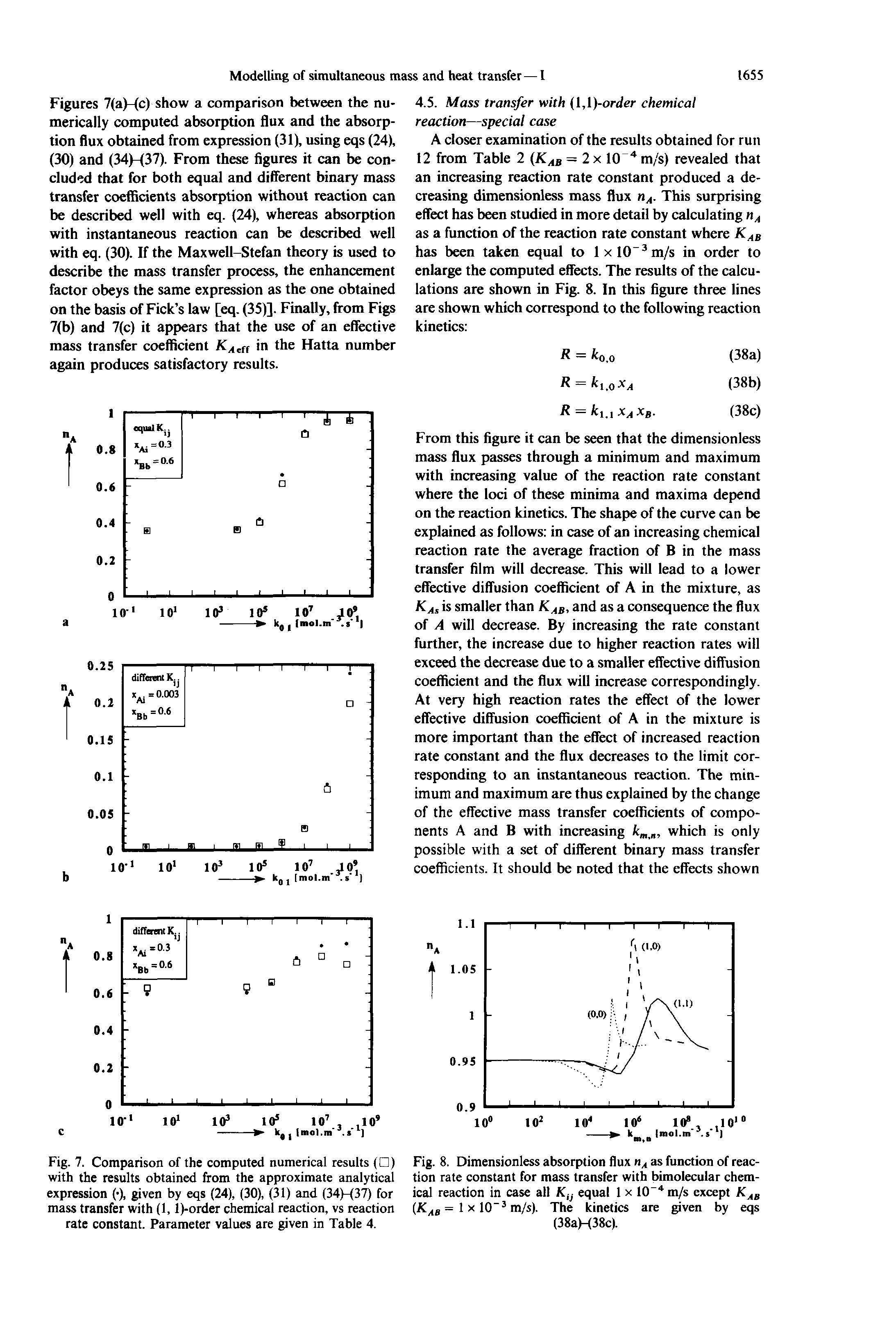Fig. 8. Dimensionless absorption flux as function of reaction rate constant for mass transfer with bimolecular chemical reaction in case all K,j equal 1 x 10 m/s except K g = 1 X 10" m/s). The kinetics are given by eqs (38a)-(38c).