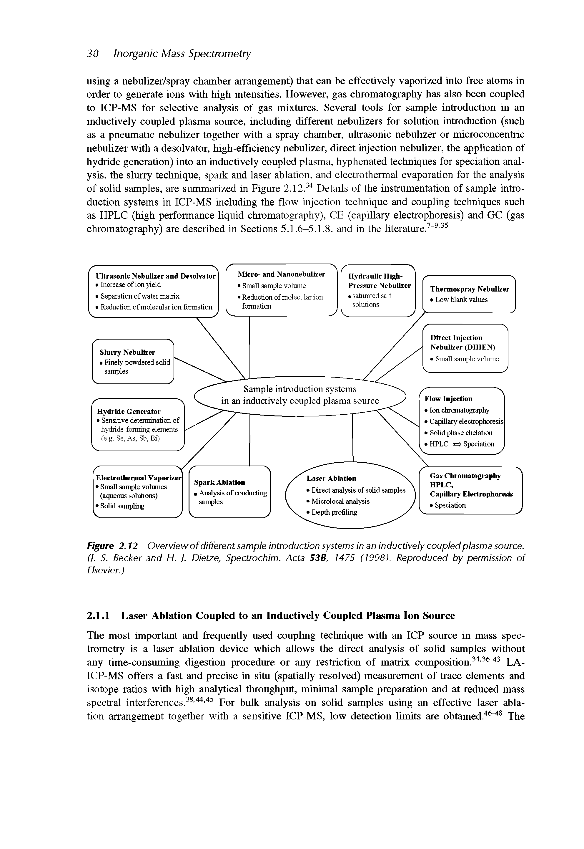 Figure 2.12 Overview of different sample introduction systems in an inductively coupled plasma source. (]. S. Becker and H. ]. Dietze, Spectrochim. Acta 53B, 1475 (1998). Reproduced by permission of Elsevier.)...