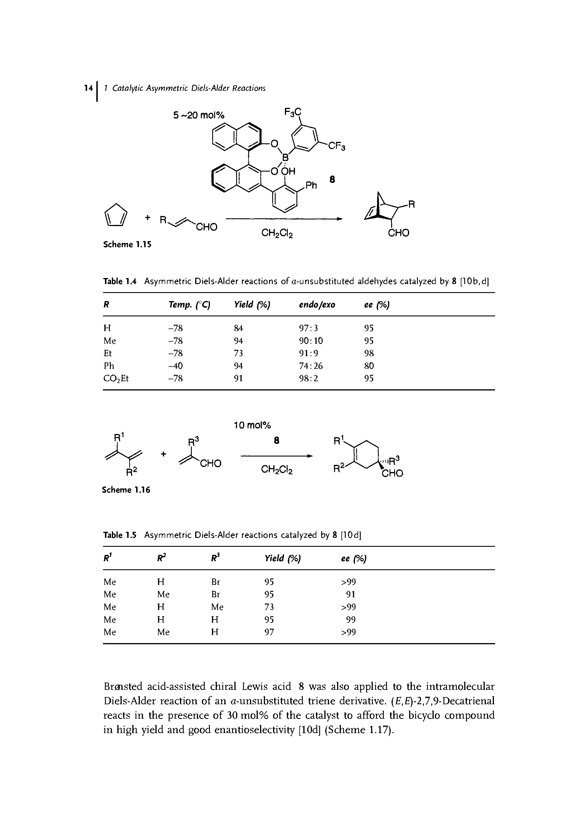 Table 1.5 Asymmetric Diels-Alder reactions catalyzed by 8 [10d ...