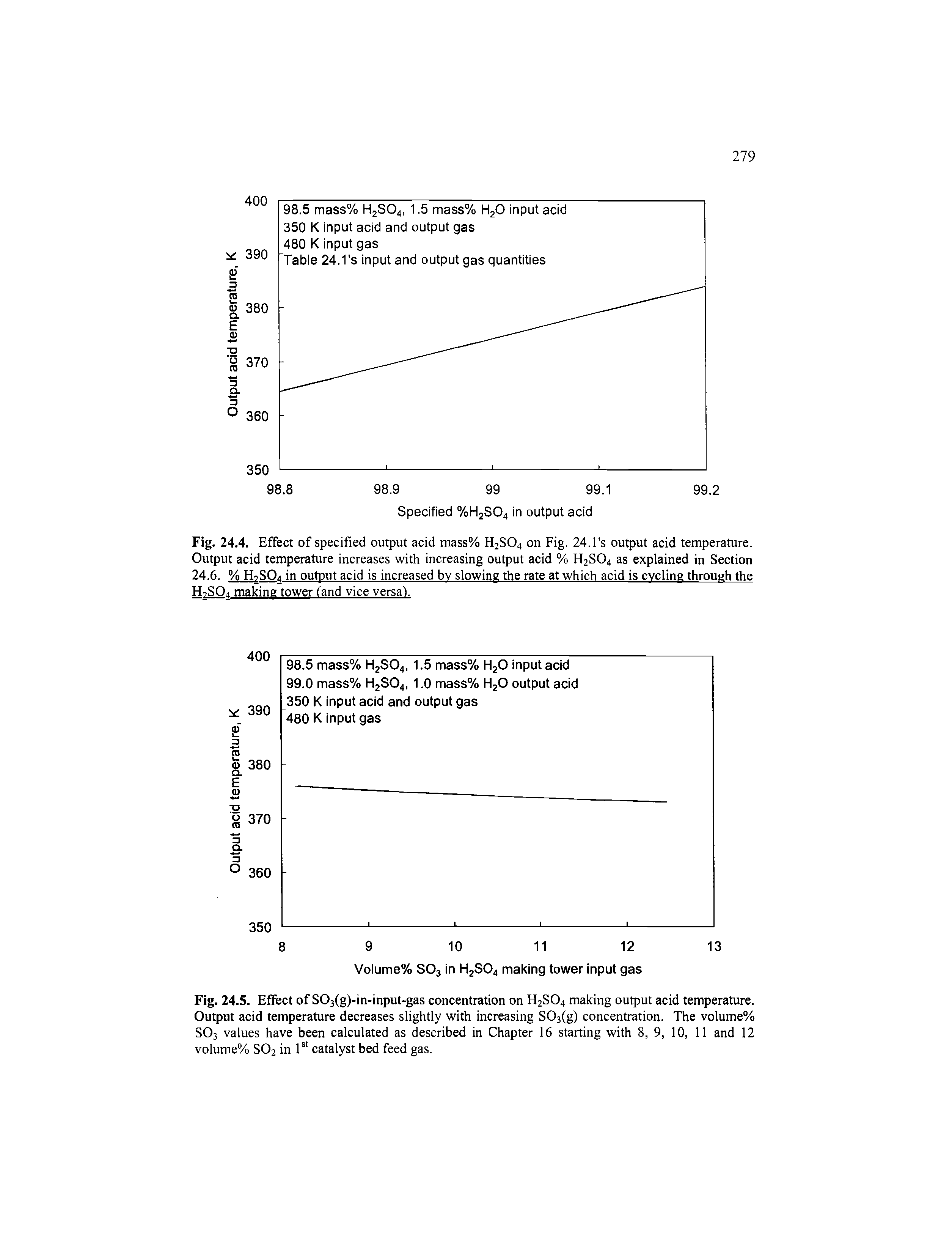Fig. 24.5. Effect of S03(g)-in-input-gas concentration on H2SO4 making output acid temperature. Output acid temperature decreases slightly with increasing SOs(g) concentration. The volume% SO3 values have been calculated as described in Chapter 16 starting with 8, 9, 10, 11 and 12 volume% SO2 in 1 catalyst bed feed gas.
