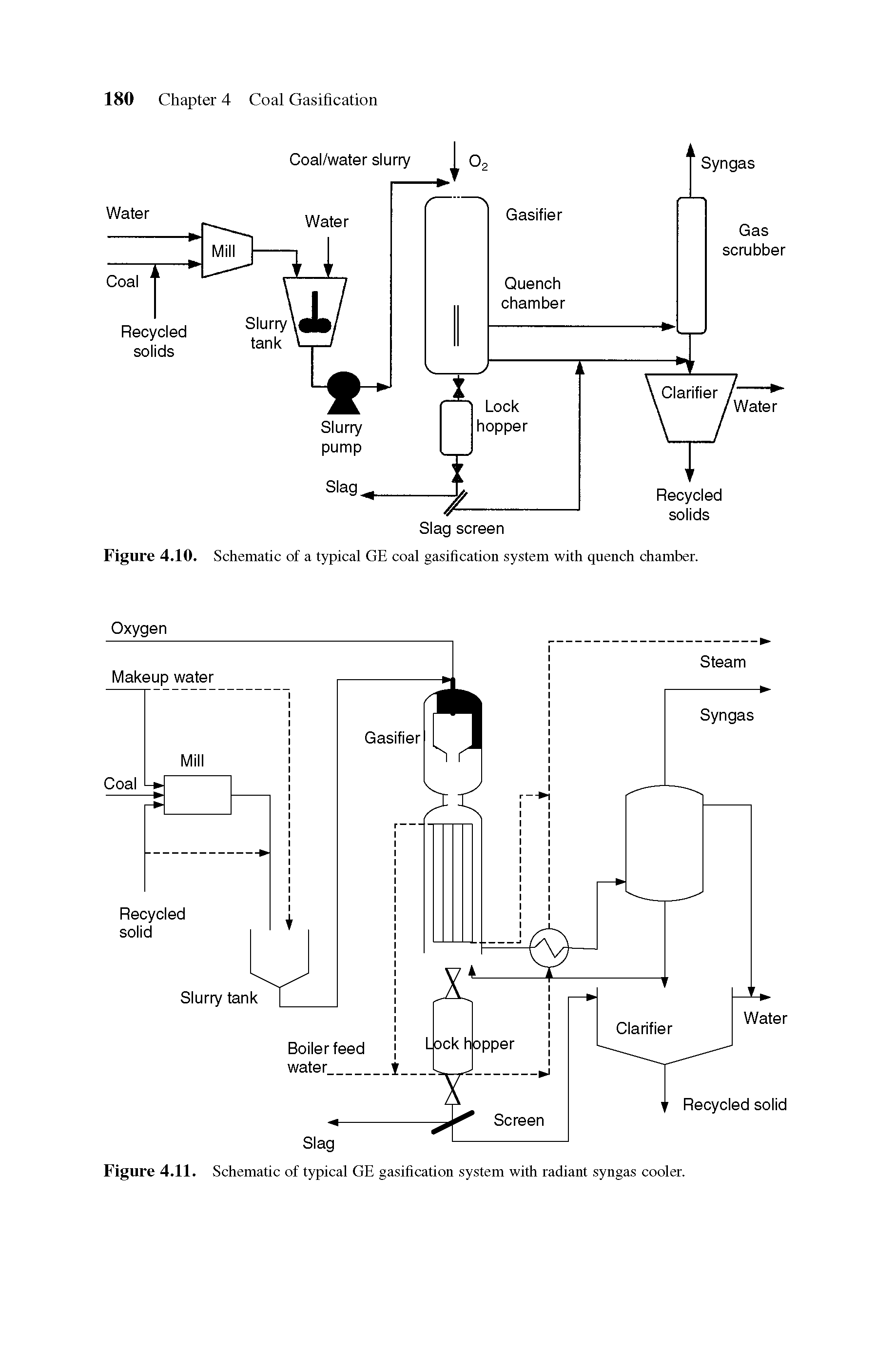 Figure 4.10. Schematic of a typical GE coal gasification system with quench chamber.