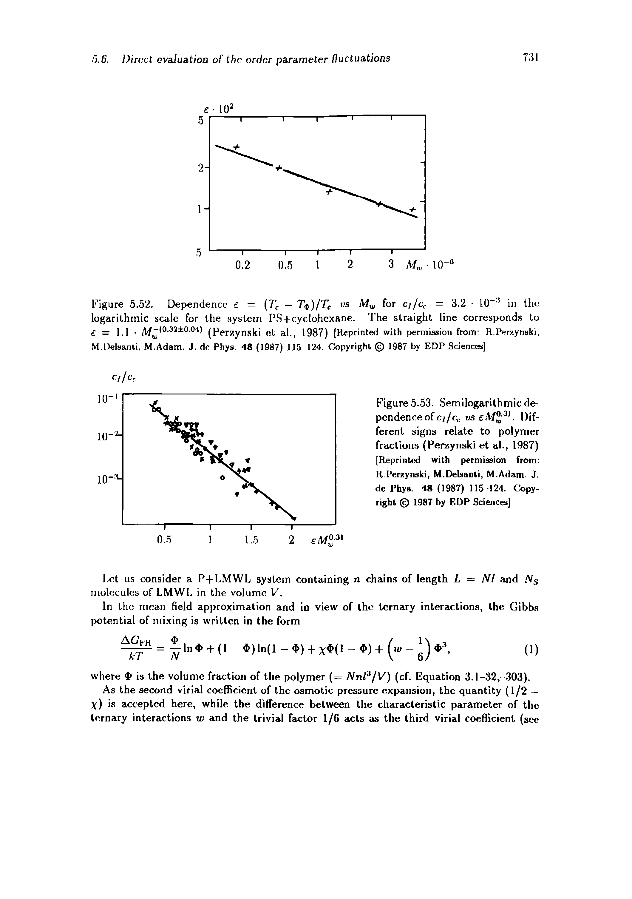 Figure 5.53. Semilogarithmic dependence of c//c c vseM -. Different signs relate to polymer fractions (Perzynski et al., 1987) [Reprinted with permission from ll.Perzynski, M.Delsaoti, M.Adam. J. de Phys. 48 (1987) 115 124. Ck.py-right 1987 by EDP Sciences]...