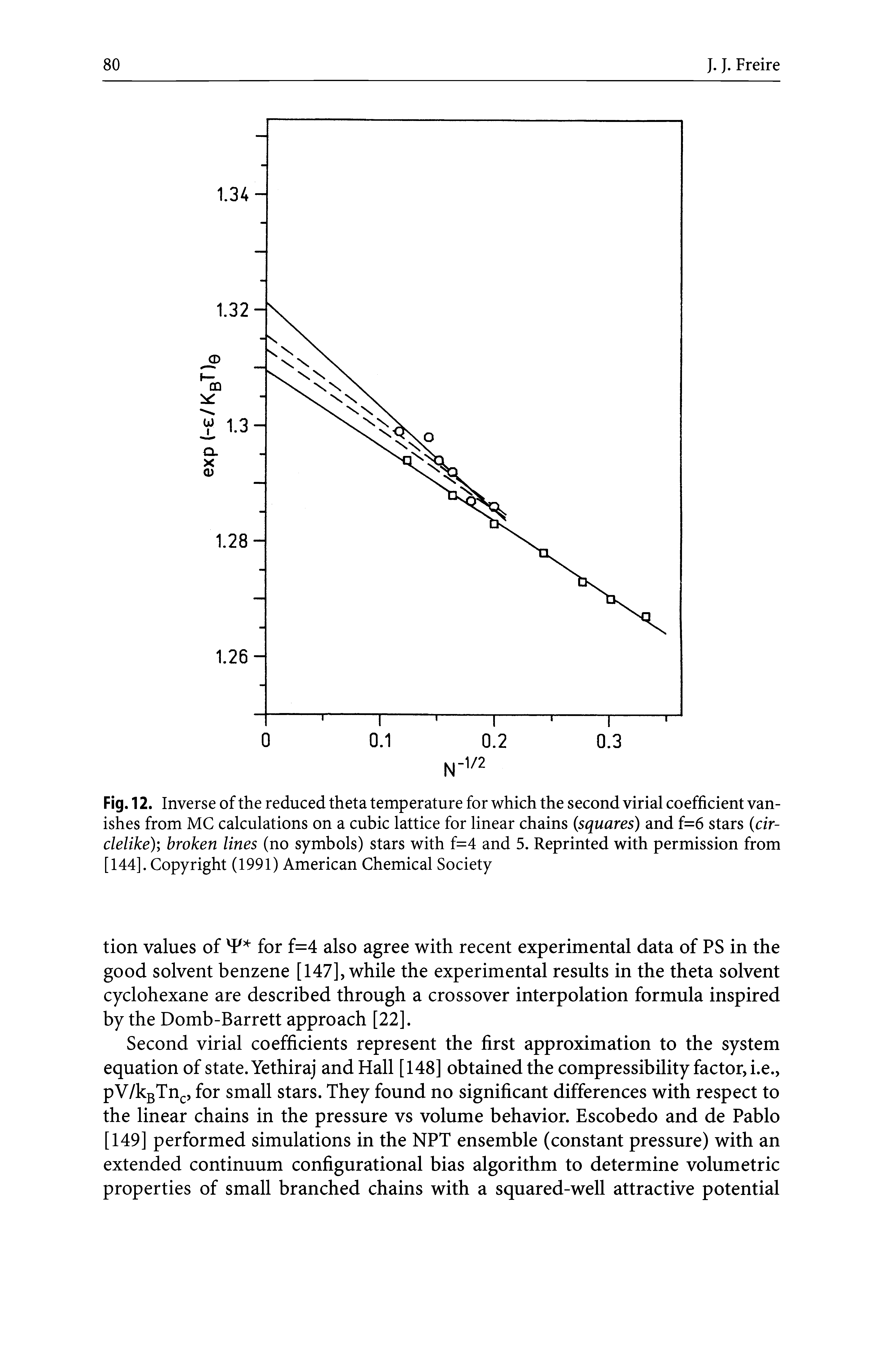 Fig. 12. Inverse of the reduced theta temperature for which the second virial coefficient vanishes from MC calculations on a cubic lattice for linear chains (squares) and f=6 stars (cir-clelike) broken lines (no symbols) stars with f=4 and 5. Reprinted with permission from [144]. Copyright (1991) American Chemical Society...