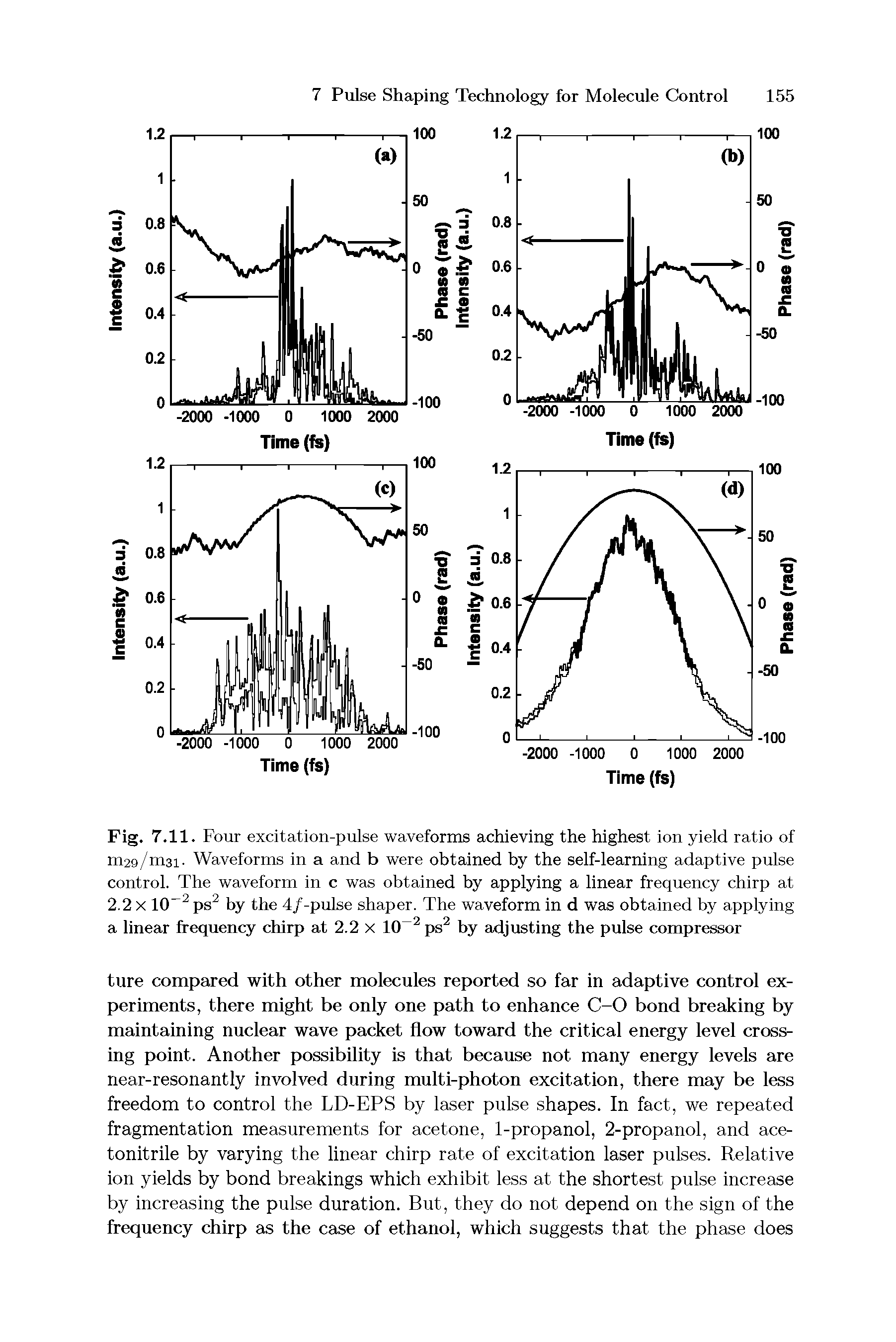 Fig. 7.11. Four excitation-pulse waveforms achieving the highest ion yield ratio of ni29/m3i. Waveforms in a and b were obtained by the self-learning adaptive pulse control. The waveform in c was obtained by applying a linear frequency chirp at 2.2 x 10 2 ps2 by the 4/-pulse shaper. The waveform in d was obtained by applying a linear frequency chirp at 2.2 x 10 2 ps2 by adjusting the pulse compressor...