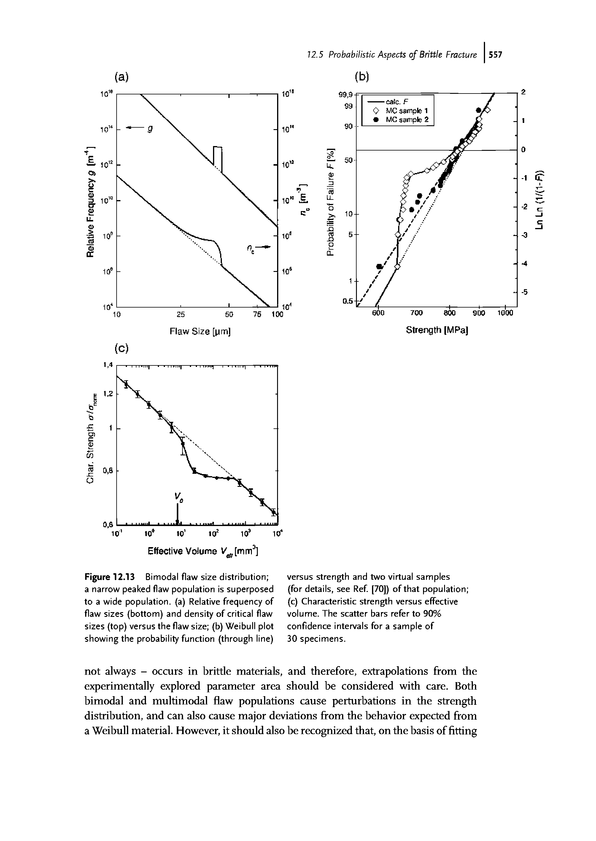 Figure 12.13 Bimodal flaw size distribution a narrow peaked flaw population is superposed to a wide population, (a) Relative frequency of flaw sizes (bottom) and density of critical flaw sizes (top) versus the flaw size (b) Weibull plot showing the probability function (through line)...