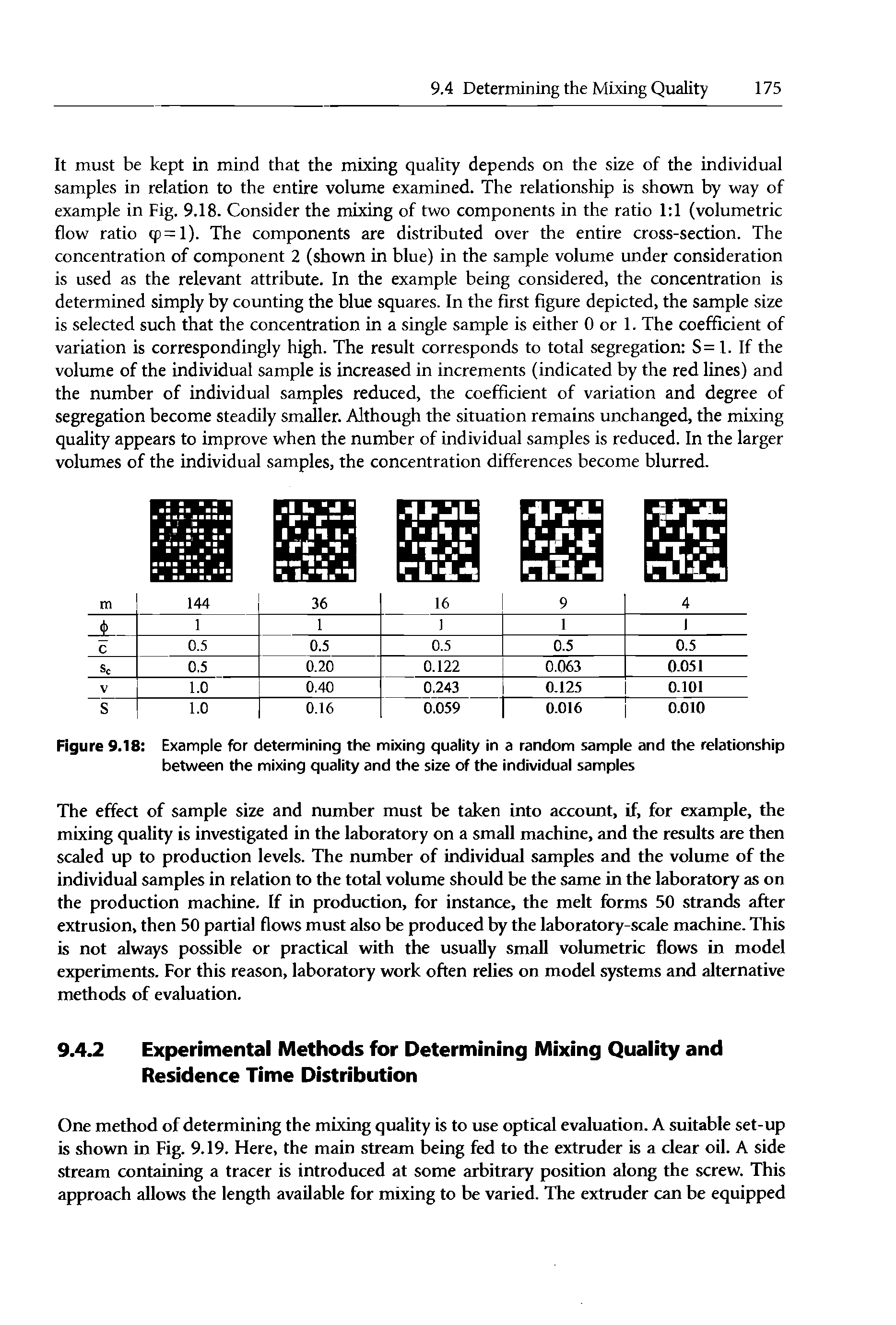 Figure 9.18 Example for determining the mixing quality in a random sample and the relationship between the mixing quality and the size of the individual samples...