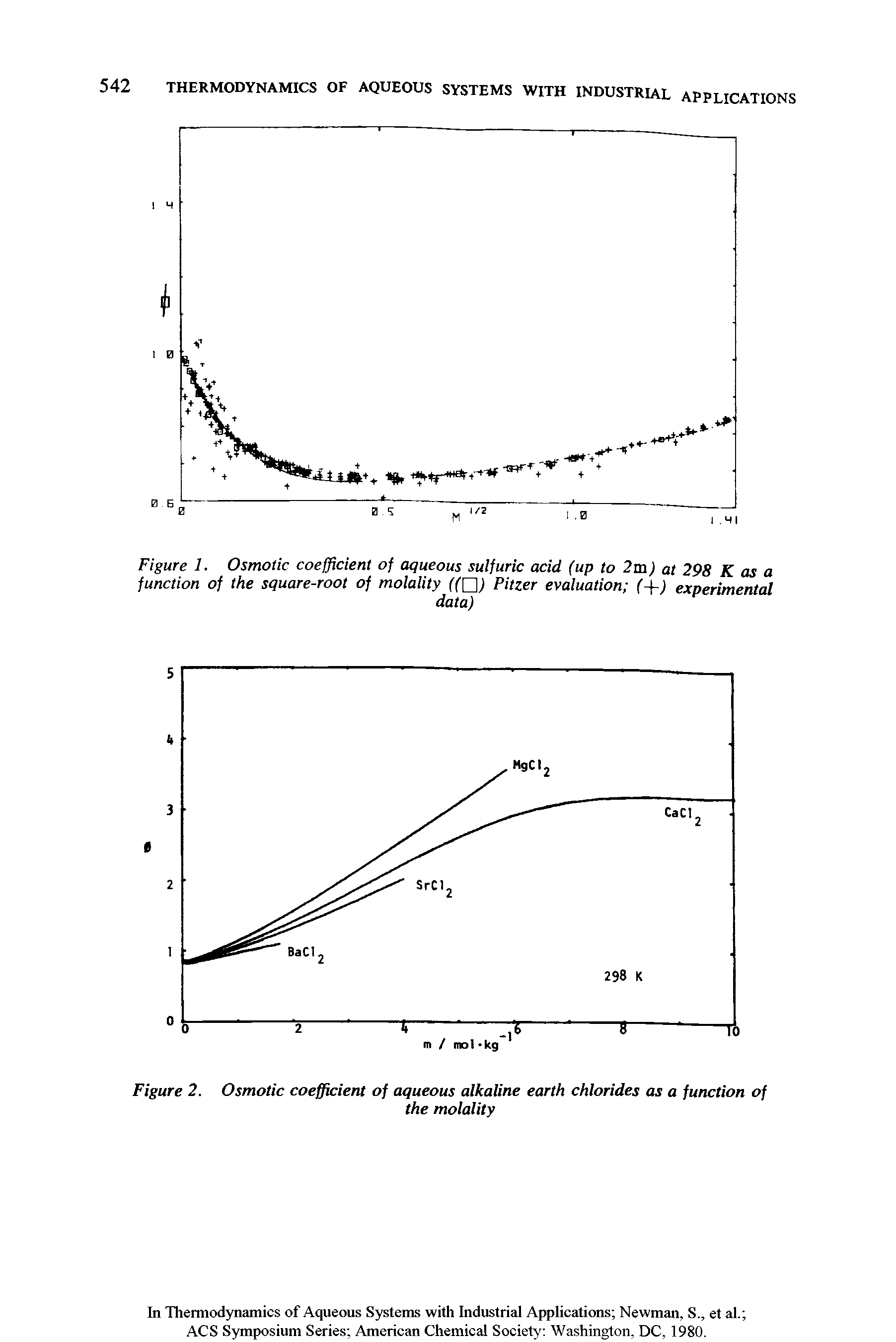 Figure 1. Osmotic coefficient of aqueous sulfuric acid (up to 2m) at 298 K as a function of the square-root of molality ((Q) Pitzer evaluation ( -) experimental...